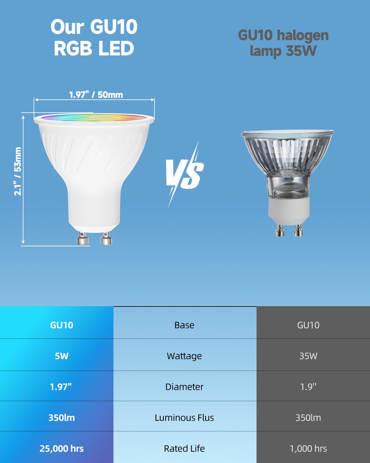 Bombillas LED GU10 con cambio de color, 12 multicolor 5W 100-240VAC, RGB+CCT blanco cálido para luz diurna fría, con mando a distancia, equivalente a 35 vatios, de no regulables 6 piezas
