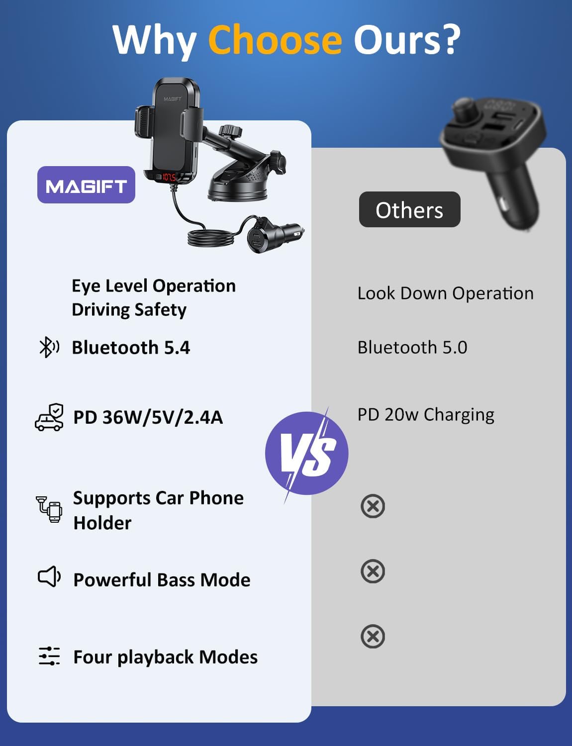 Bluetooth Car Adapter 3 in 1 FM Transmitter PD 48W Fast Charging | Bluetooth Transmitter with Phone Holder, Strong Microphone, HiFi Bass Sound, Hands-Free Call, Support USB/TF Drive