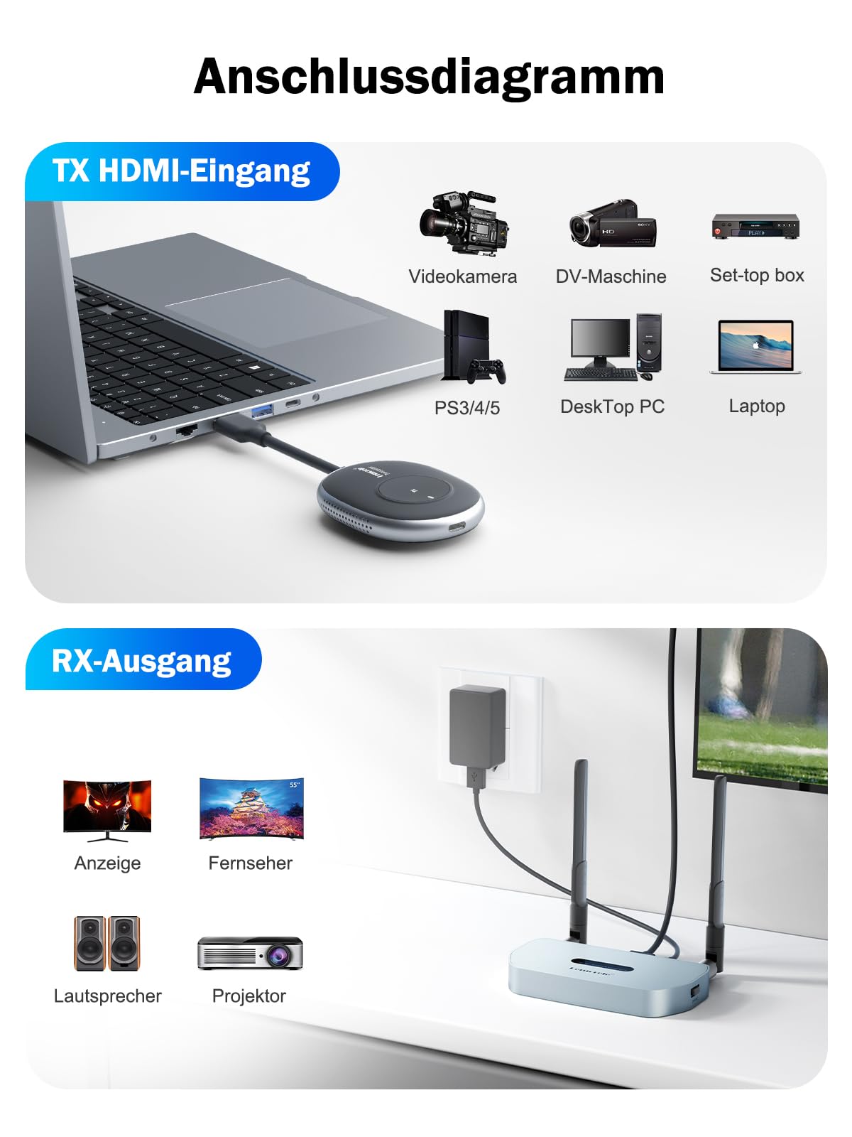 Wireless HDMI Transmitter and Receiver Supports 8 TXS to 1 RX, Lemorele 2.4G/5G Plug&Play HDMI Funkübertragung Funk for Streaming Video Audio from Laptop to HDTV,Monitor