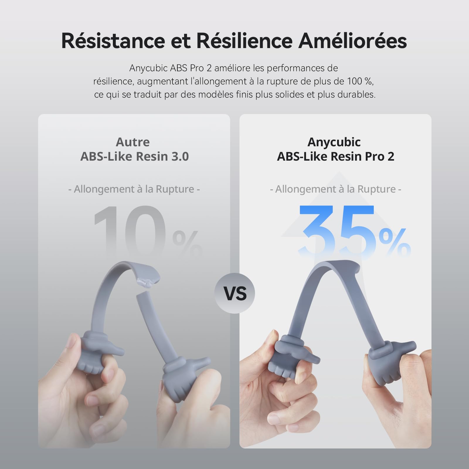 ANYCUBIC Résine ABS-Like Pro 2, Resine pour Imprimante 3D, Grande robustesse avec Haute Précision, Résine Photopolymère UV 405 nm pour Imprimante 3D LCD/DLP/SLA (Gris, 1000G)