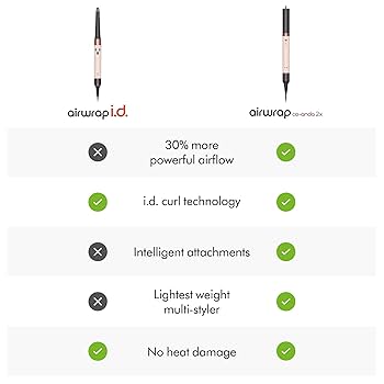 Amazon.com: Dyson Airwrap i.d.™ Multi-Styler and Dryer