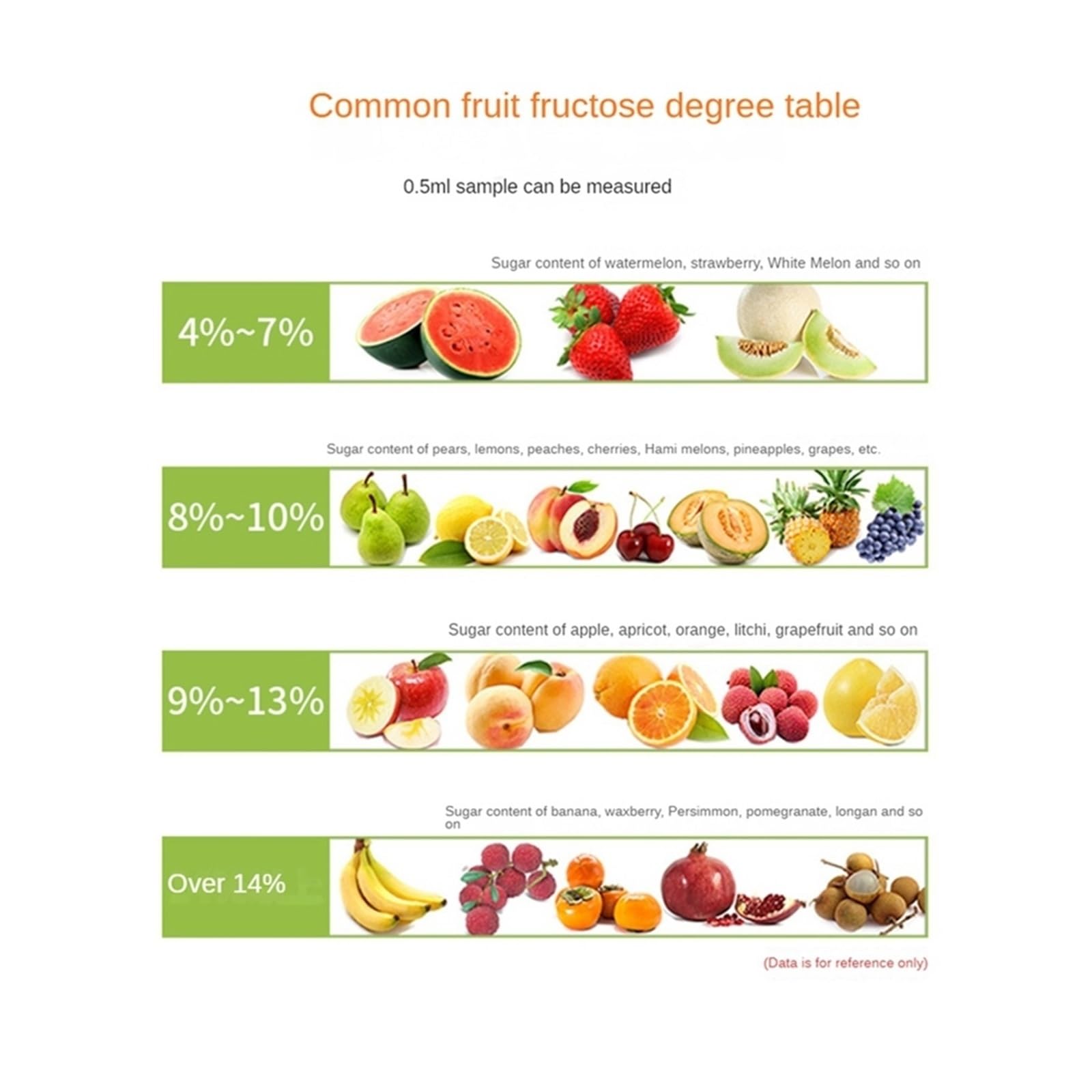 Refractómetro, Refractómetro Digital Medidor de azúcar Frutas Rango medición Bebidas Jugo 0-55%