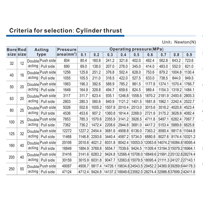 SC Cilindri Pneumatici SC32/40/50/63/80/125mm Foro A Doppia Azione Cilindro Pneumatico Strumenti Grande Spinta pistone 25/50/75/100/200/500mm 1 Pz(Stroke 300mm)