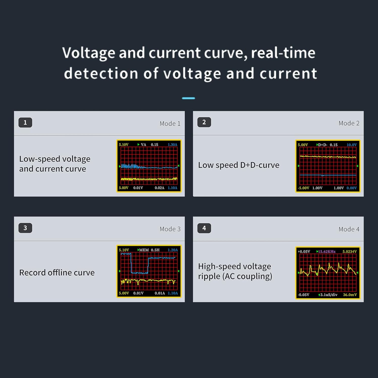 Hilitand FNB48 displaying voltage and current curves in various modes