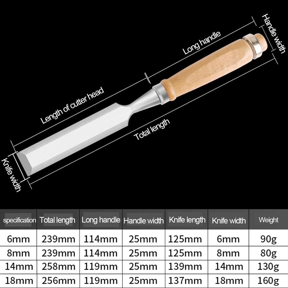 Scalpello Per Legno Set Di Scalpelli Da Banco Per Intaglio Del Legno Per La Lavorazione Del Legno, Scalpello A Mano Per Legno, Scalpello Per Bordi Smussati In Legno Affilato, Larghezza Testa Taglieri
