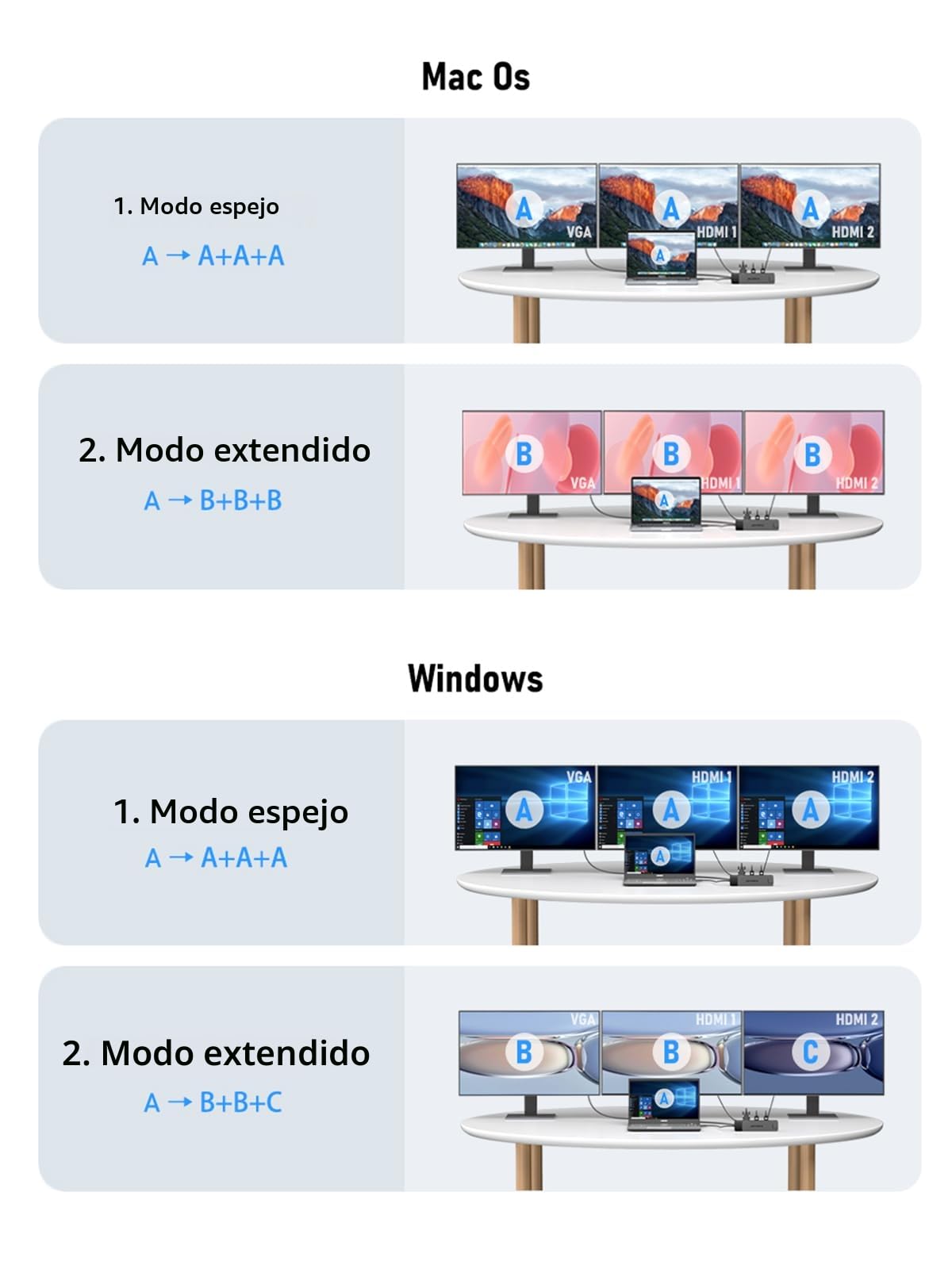 Lemorele Docking Station USB C Triple Display -13 en 1, Hub USB C con Dual HDMI 4K, VGA, Ethernet, Audio, 4 USB 3.0/2.0, USB-C 3.0, PD 100W, SD/TF, Dock Station a MacBook/Windows