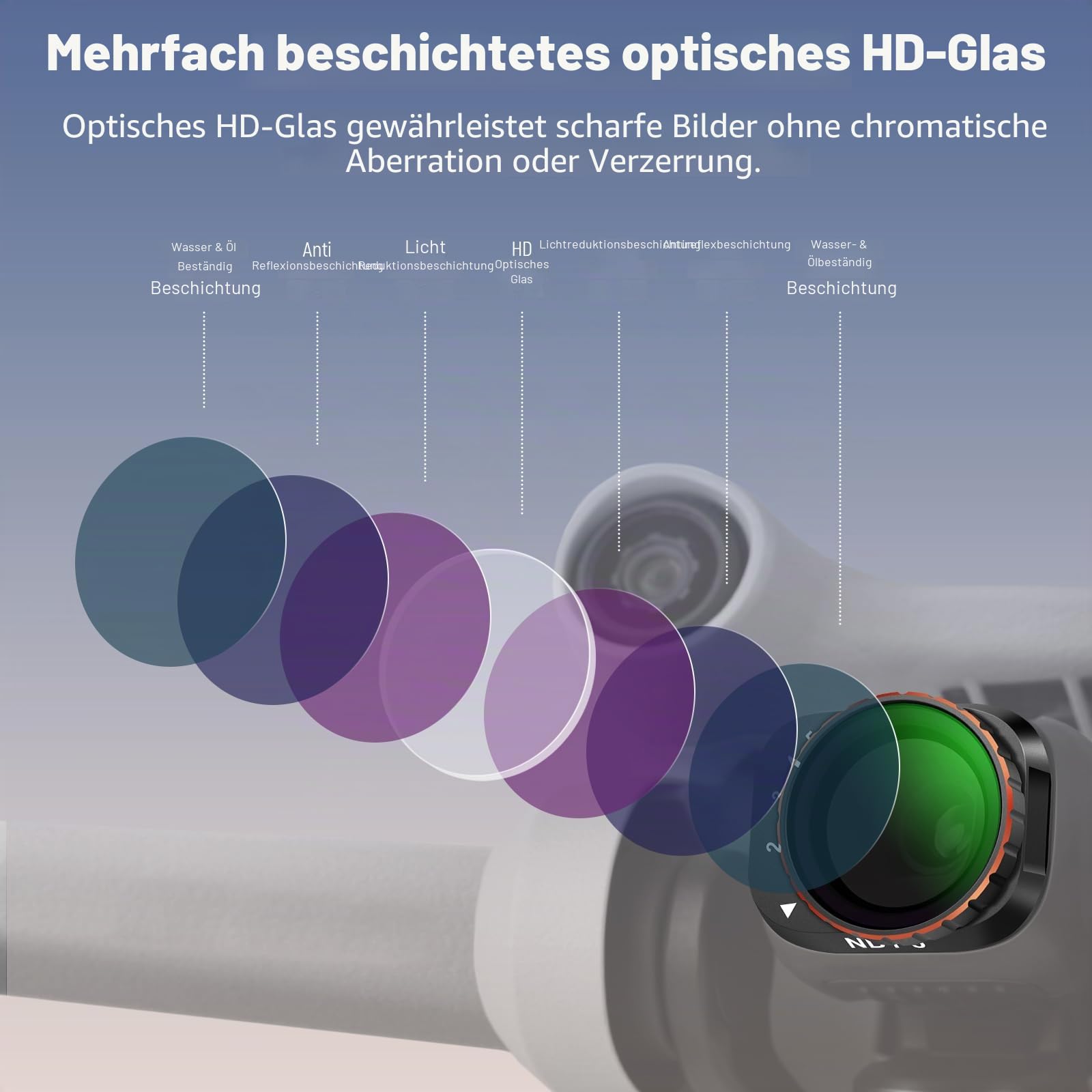 NEEWER Variables ND Filter Set, kompatibel mit DJI Mini 3 / Mini 3 Pro, ND2-32 + ND64-512, mehrfach beschichtete HD Objektive für Drohnenkameras, Zubehör für Luftaufnahmen und Videografie