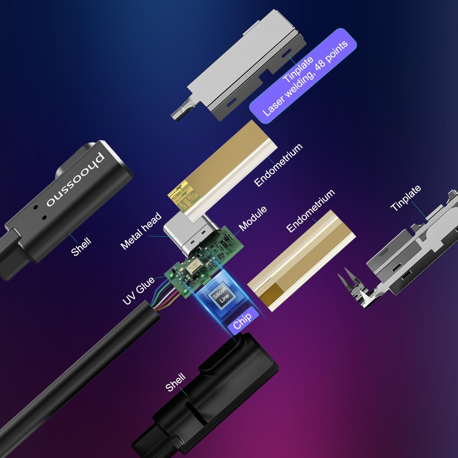 phoossno USB C Cable de fibra óptica 5m derecho, bidireccional 10Gbps Transmisión&60W carga rápida, cable de amarre USB C de grado militar compatible con cámaras, VR&AR, computadoras portátiles ect
