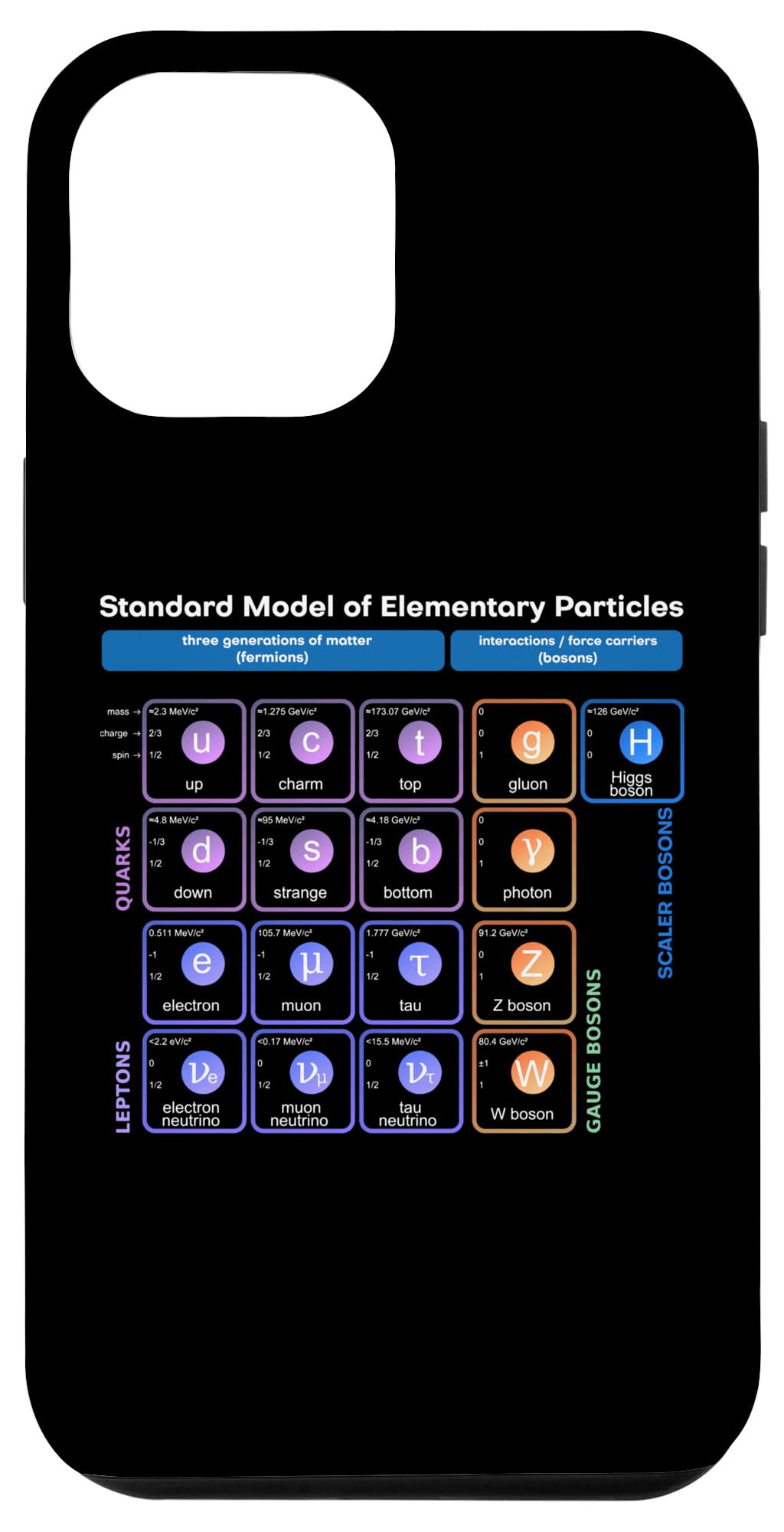 Elementary Particles Standard Model Physicist Women Men Pun Case for iPhone 14 Plus