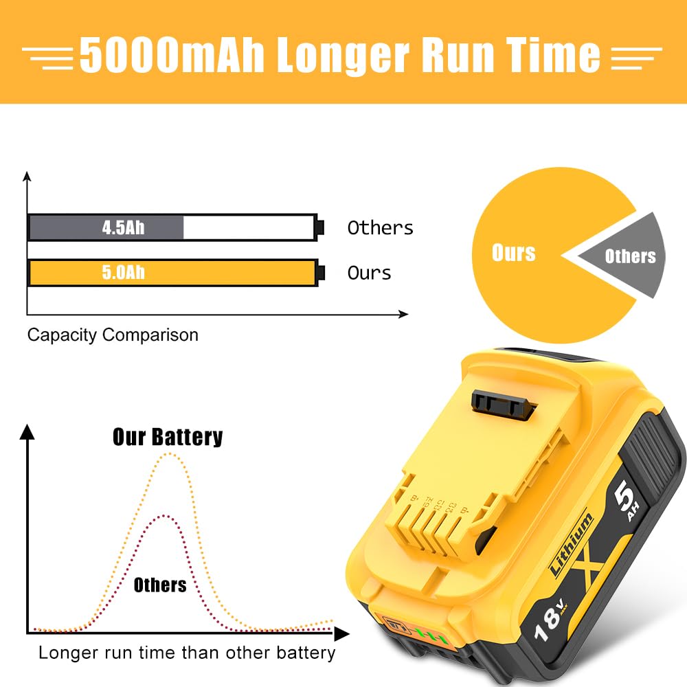 2 Stück 5000mAh DCB182 Ersatzakku für Dewalt Akku 18V, 5 Ah Ersatz für Dewalt Batteries DCB200 DCB184 DCB101 DCB107 DCB112 DCB105 DCB115 DCB203 mit LED Werkzeugakku