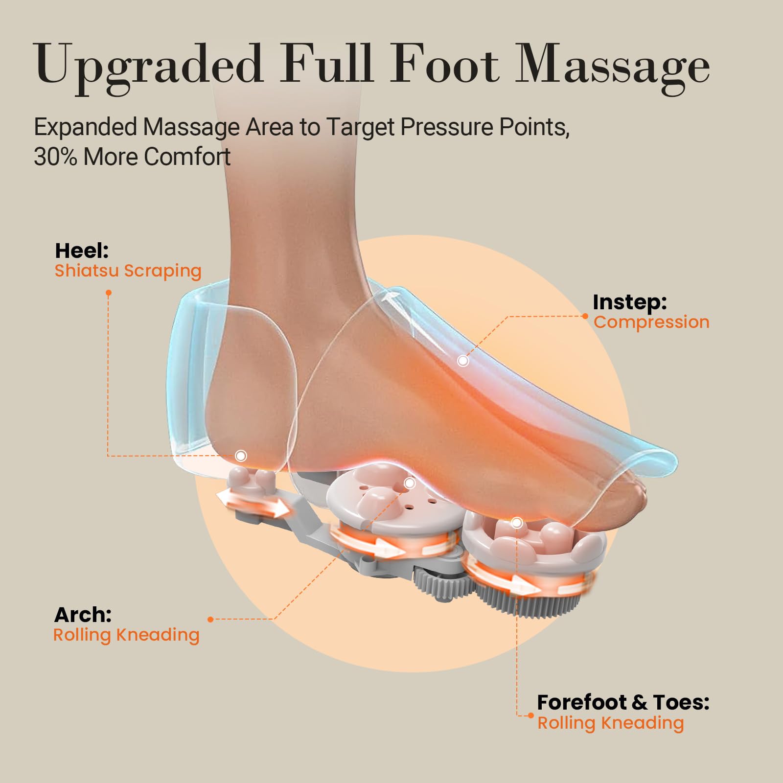 CuPiLo Masajeador de pies para fascitis plantar, masajeador Shiatsu de pies completo mejorado elegible para FSA HSA, configuraciones de varios niveles con control remoto, masajeador de pies para neu