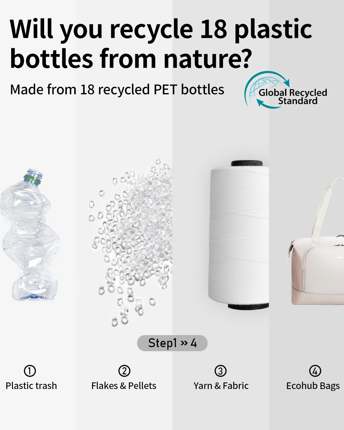 ECOHUB Składana Torba Podróżna do Ryanair EasyJet, Bagaż Podręczny do Samolotu z Wyjmowaną Mokrą Kieszenią, Wodoodporny Weekender z Recyklingu PET, Torba Kabinowa, 45x36x20 cm, 30L(Beżowy)