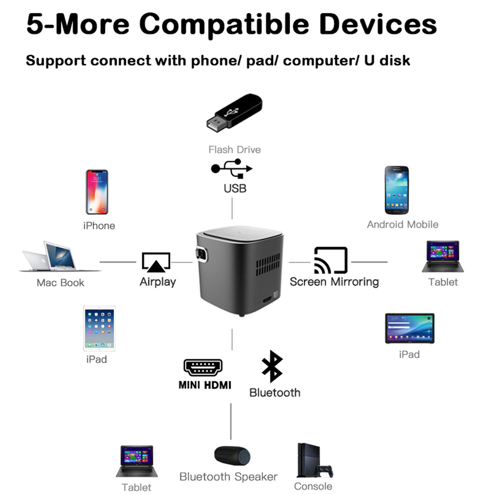 Mini Proiettore, Home Cinema Portatile, Proiettore DIP Tascabile, Supporta 1080p Full HD, 2500 Lumen ad Alta Luminosità, Batteria Incorporata e Funzione Power Bank, Regalo Perfetto per Bambini