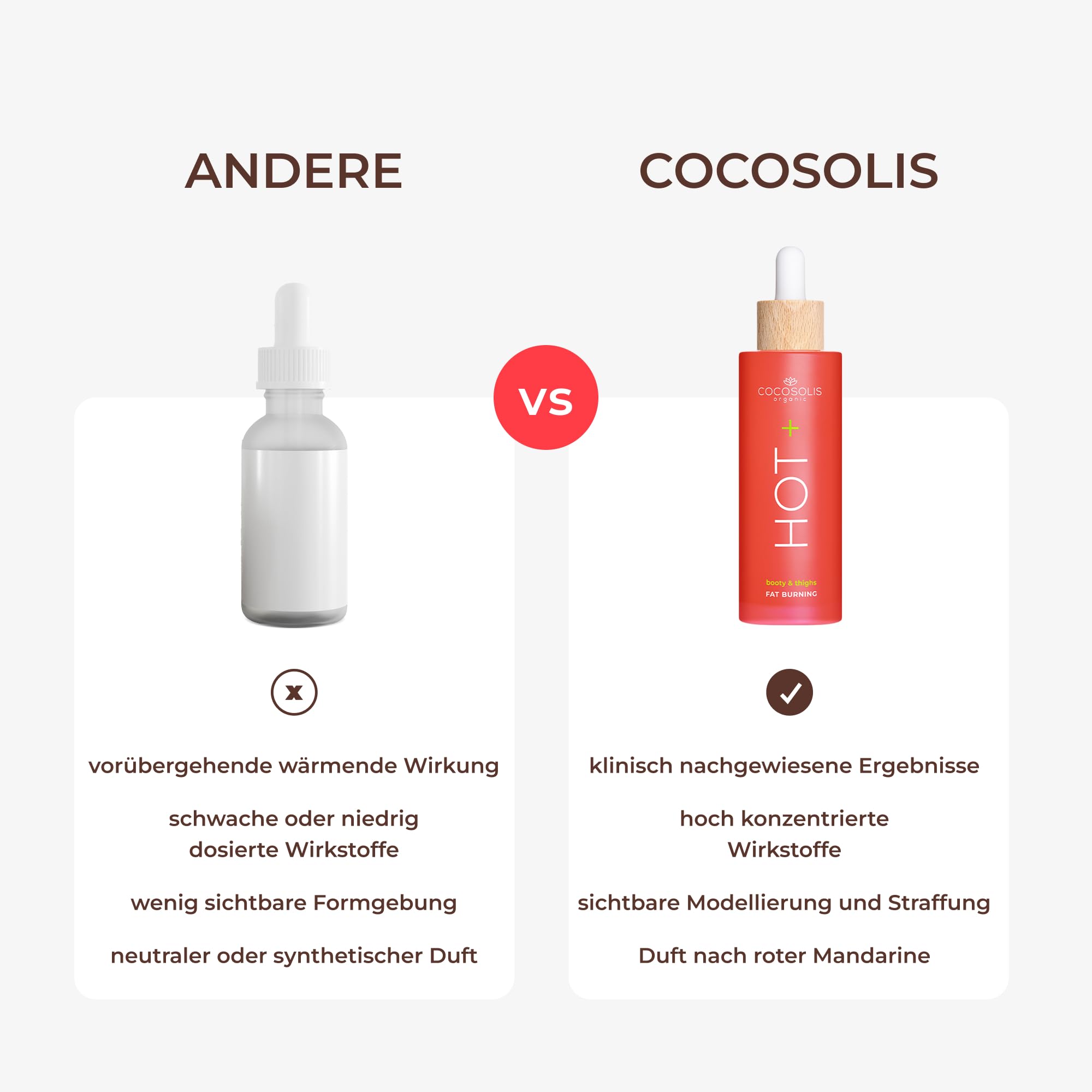 COCOSOLIS HOT+ Fat-burning Serum Thermo-Serum zur Gewichtsabnahme. Formel mit klinisch bewiesenen Inhaltsstoffen zur Fettverbrennung. Straffung und Glättung.