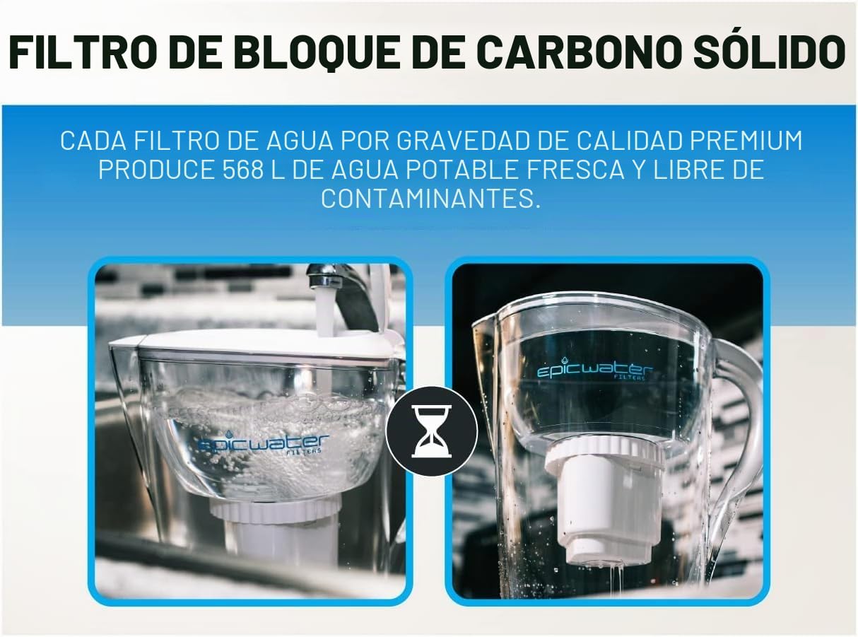 Filtro de repuesto para la jarra de agua pura Epic, sin BPA, elimina fluoruros, plomo, cromo 6, PFOS, PFOA, metales pesados, microorganismos, pesticidas, químicos, polvos industriales