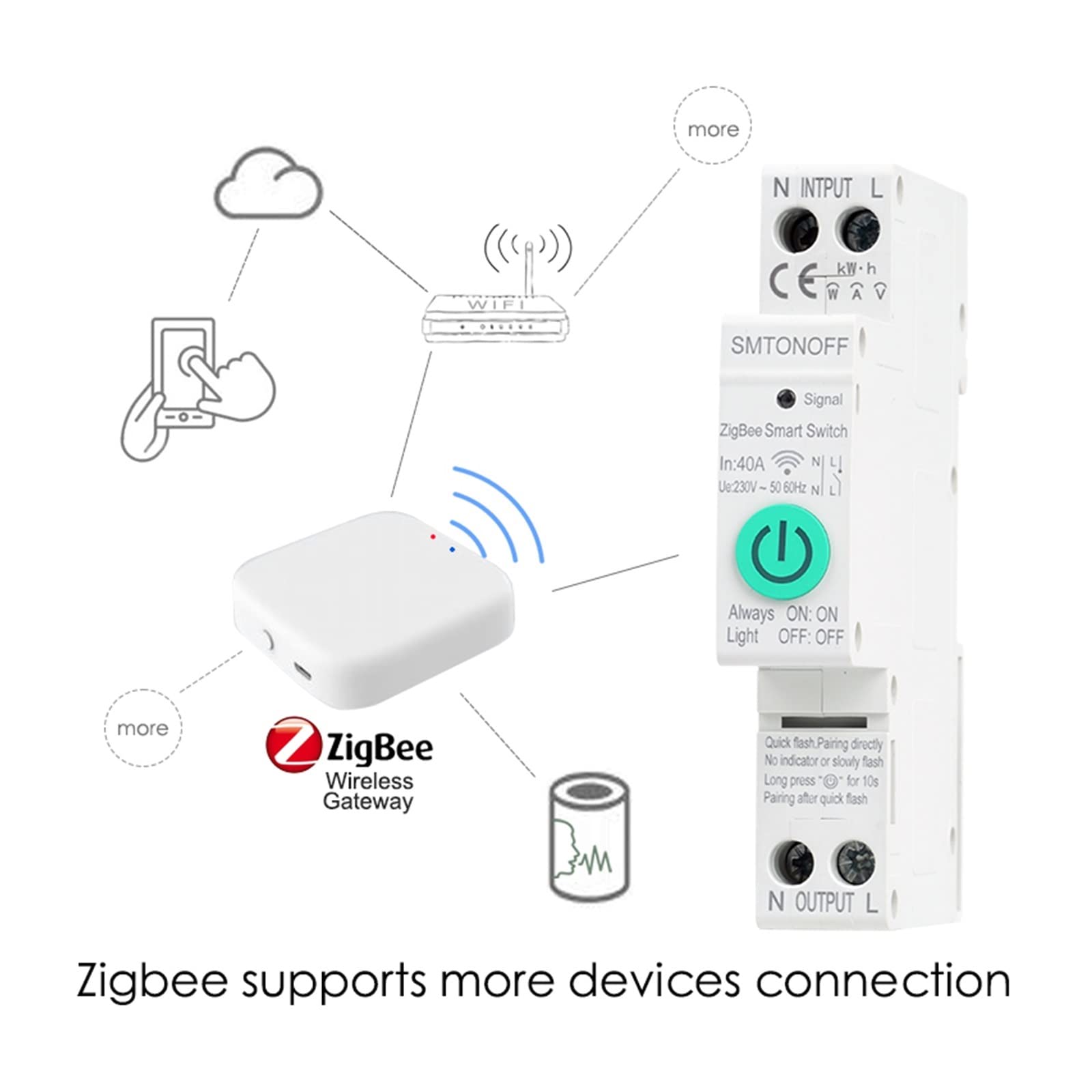 Medidor De Consumo Electrico, Tuya Smart ZigBee Energy Meter IoT Switch Over Bajo Voltaje Protección contra sobrecarga Medidor prepago, Fácil de Instalar