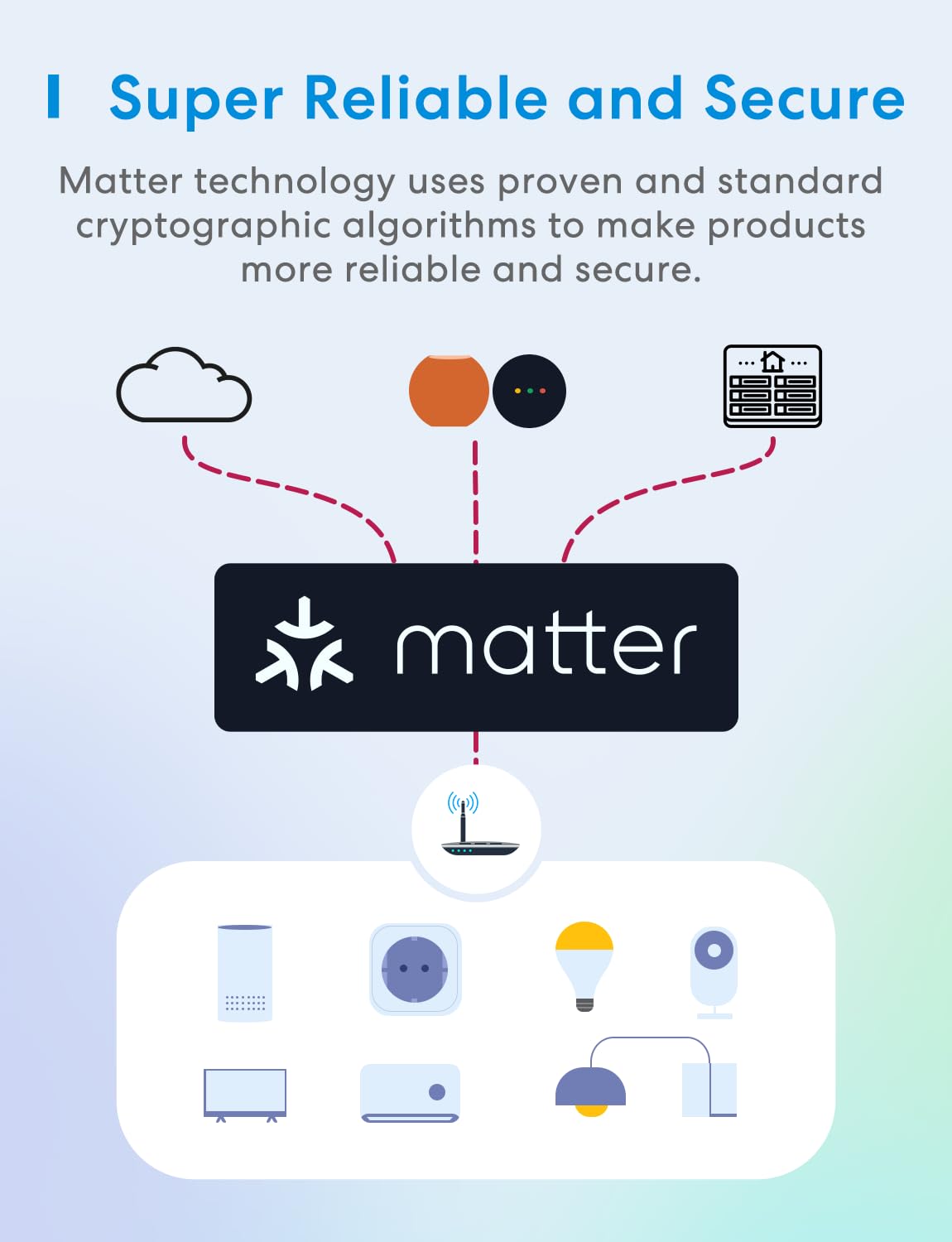 Meross Gniazdo Smart Matter (typ F), zestaw 2 gniazd WiFi, kompatybilne z Alexa, Apple Home i Google Home, pomiar zużycia energii paneli słonecznych
