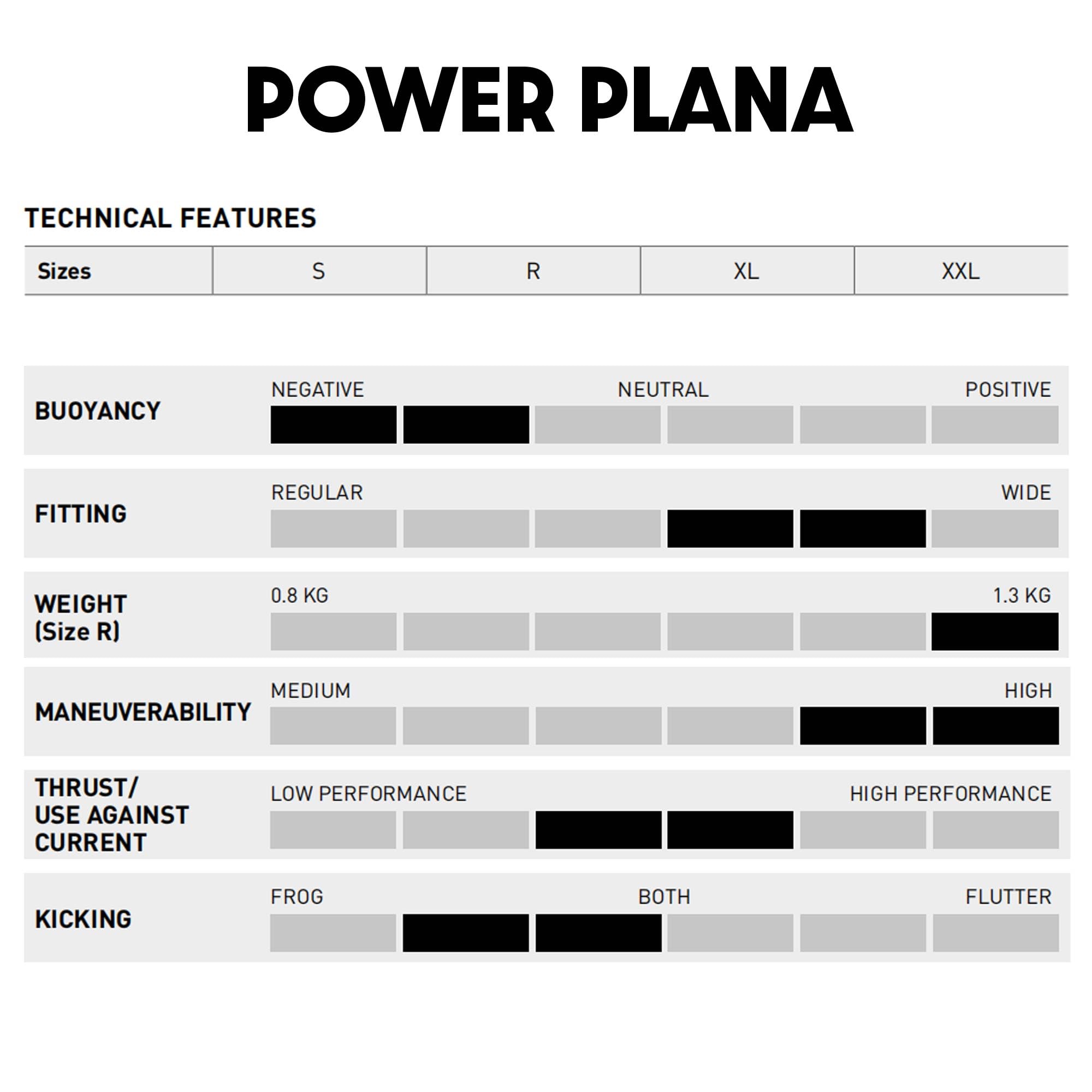Mares Power Plana Aletas, Unisex Adulto