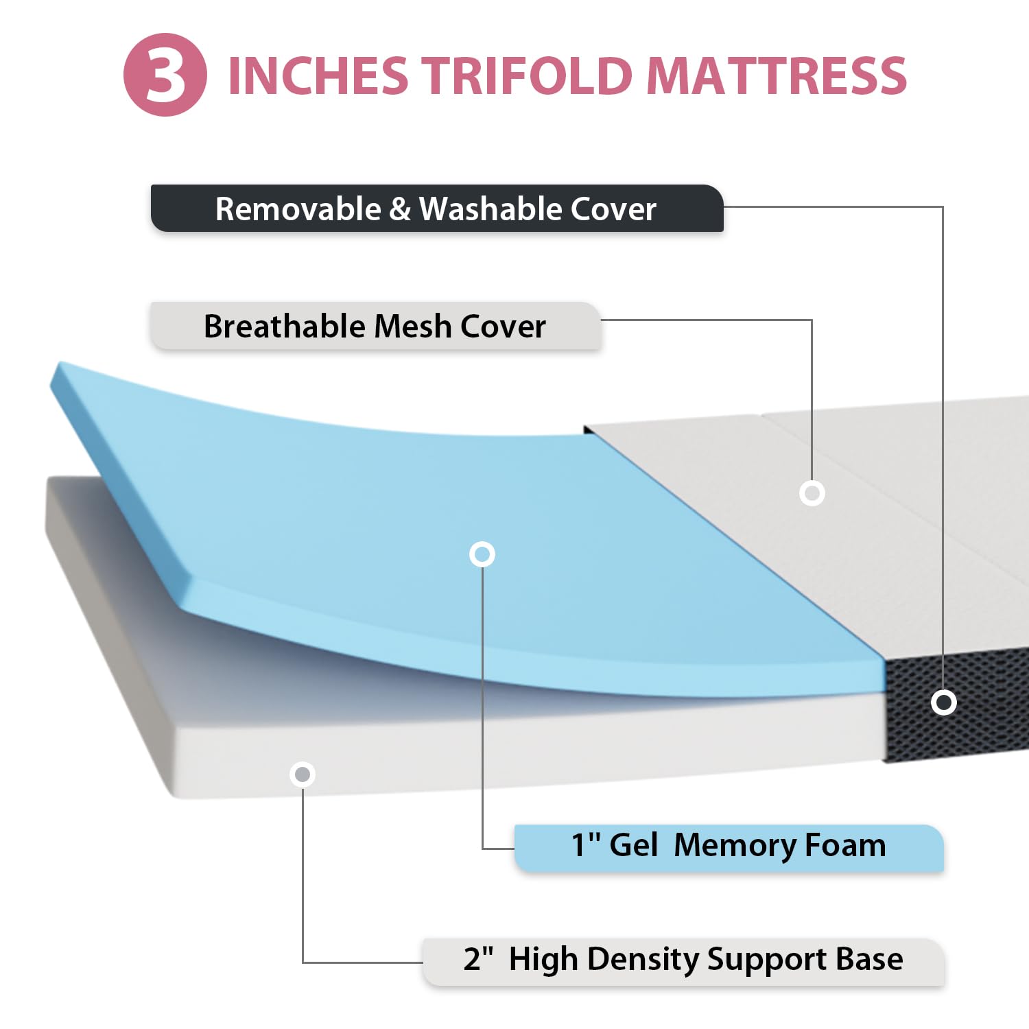 3 inch Folding Mattress Tri Fold Memory Foam Mattress Topper Portable