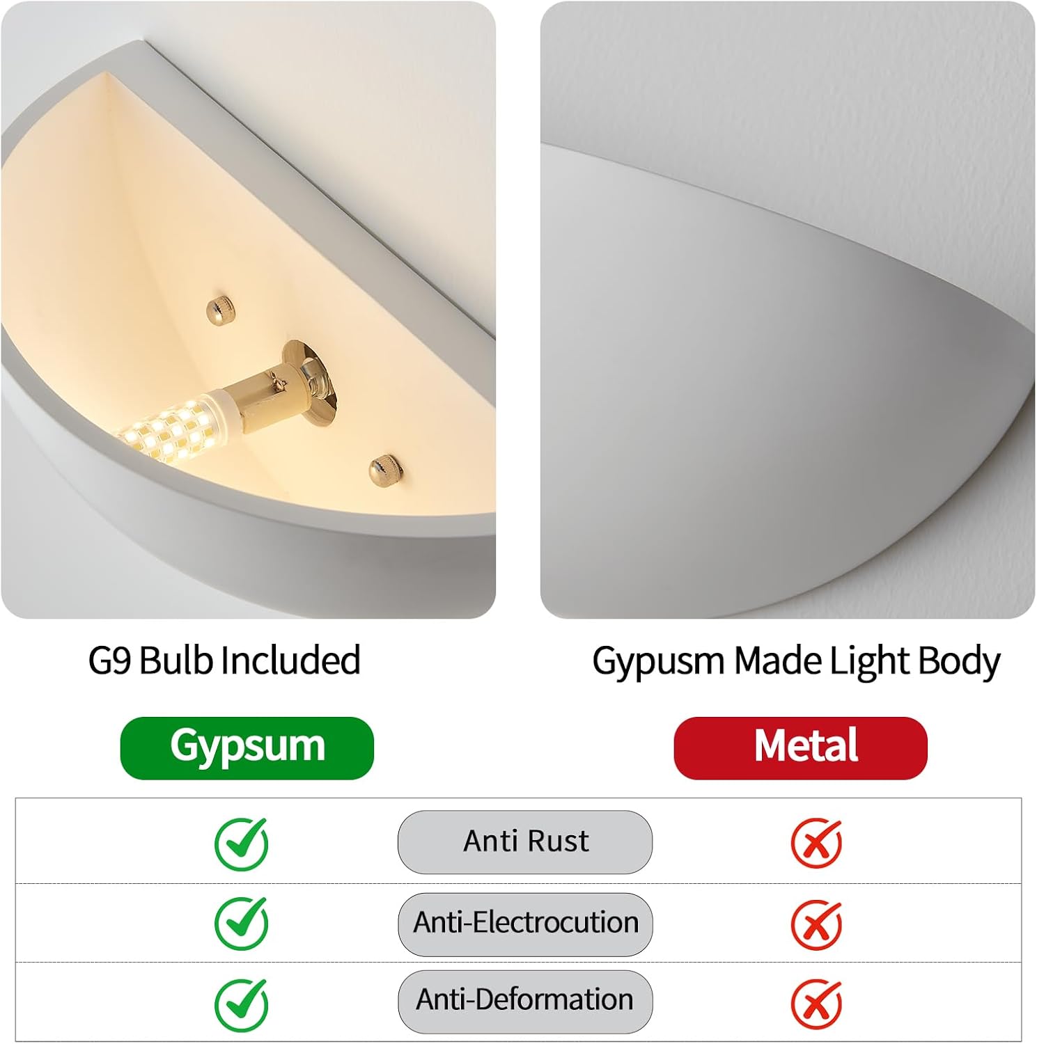 Repaintable Hardwired Wall Sconce, Minimalist Half-Sphere Gypsum Wall Light Fixture, Pure White Wall Mounted Lamp, Classic G9 Bulb Walls Lighting for Bedroom, Living Room, Hallway Decor