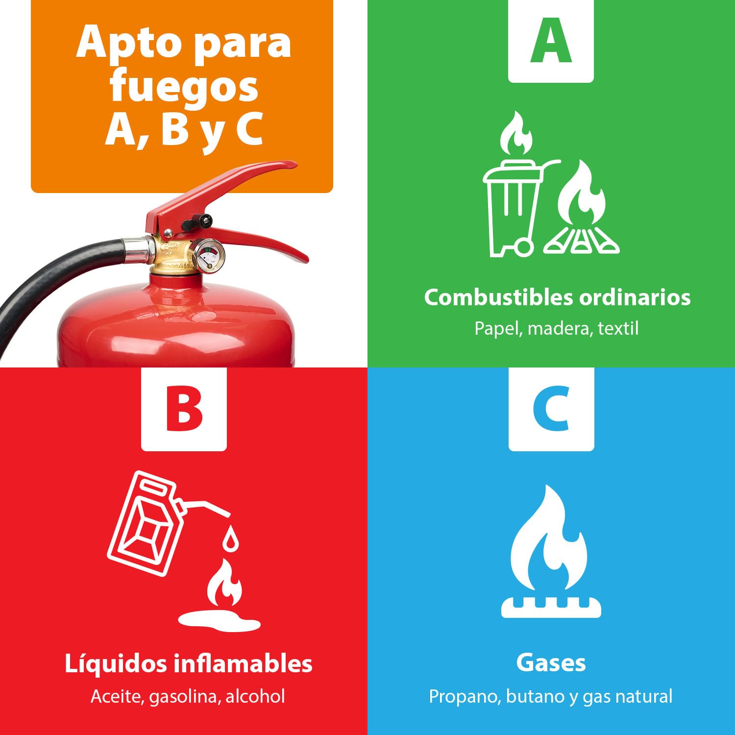 Smartwares Powder Extinguisher, 6 kg, for ABC Fires, Suitable for Vehicles and Homes, with mounting Bracket