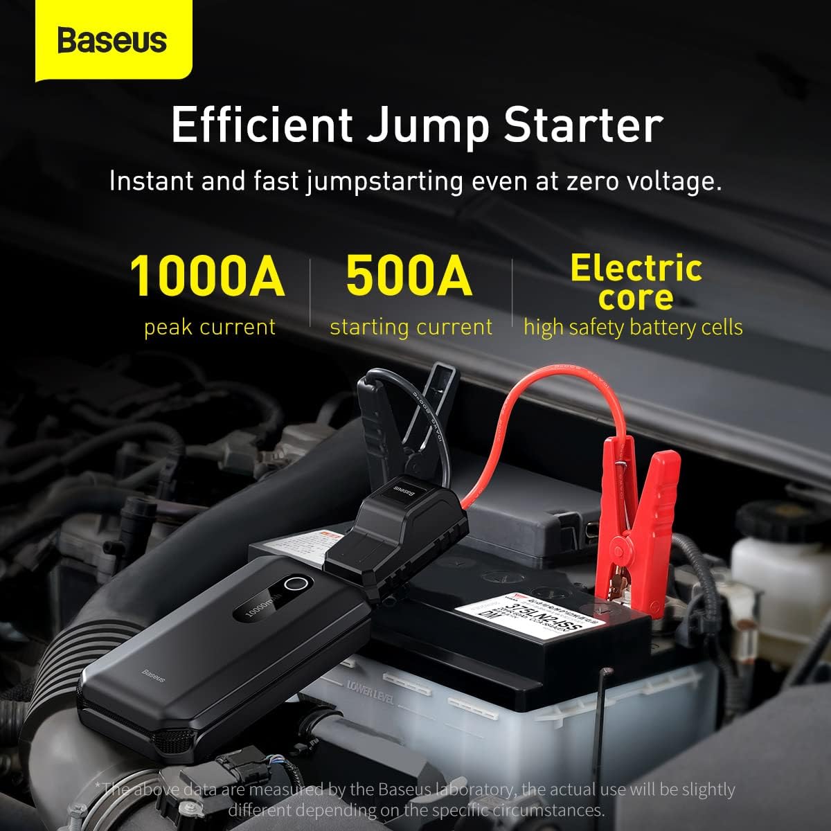 Baseus Jump Starter connected to a car battery, highlighting 1000A peak current