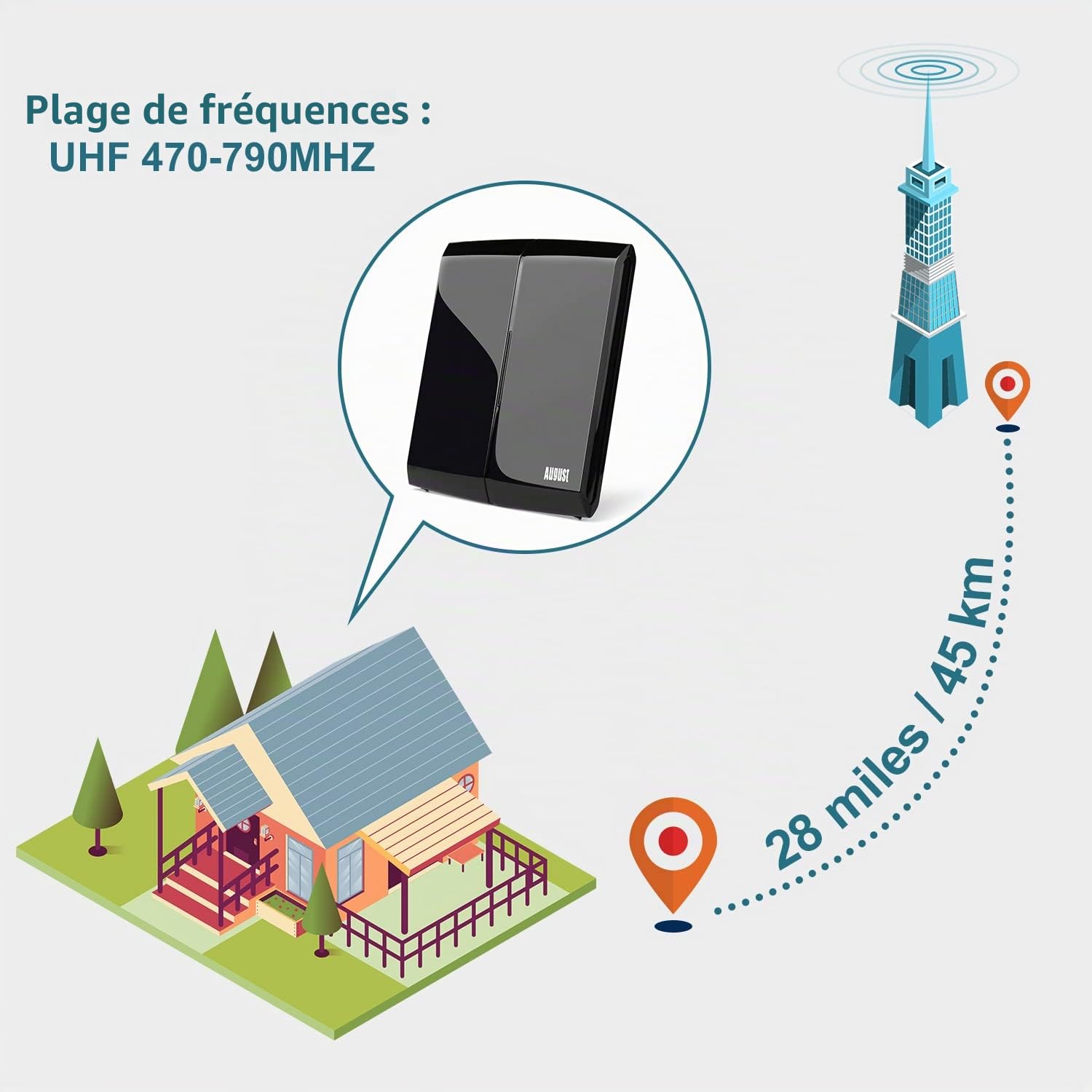 August DTA300 - Antenne TV Interieur Puissante Amplifiée TNT HD Numérique - Filtre 4g, Haut Gain, Booster, Petite et discrète, France Belgique, UHF VHF, Cable 2m, Maison, Caravane - Noir