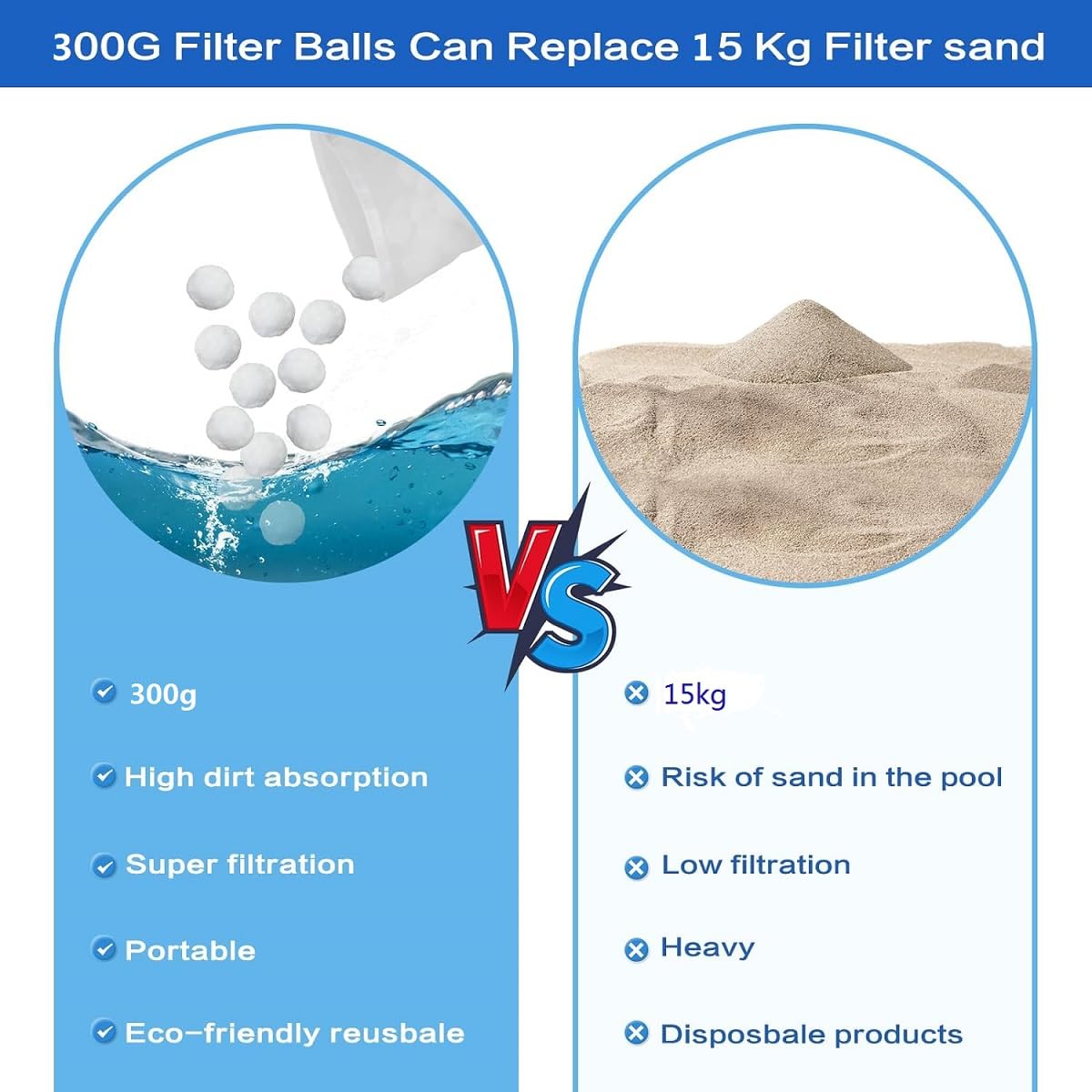 Bolas Filtro Piscina,Bolas Depuradora Piscina,Bolas del Filtro de Arena del Cuarzo 300g Reutilizable Bolas Algodon Filtro de Piscina para Sistema de Filtro de Arena Piscina Bomba de Filtro