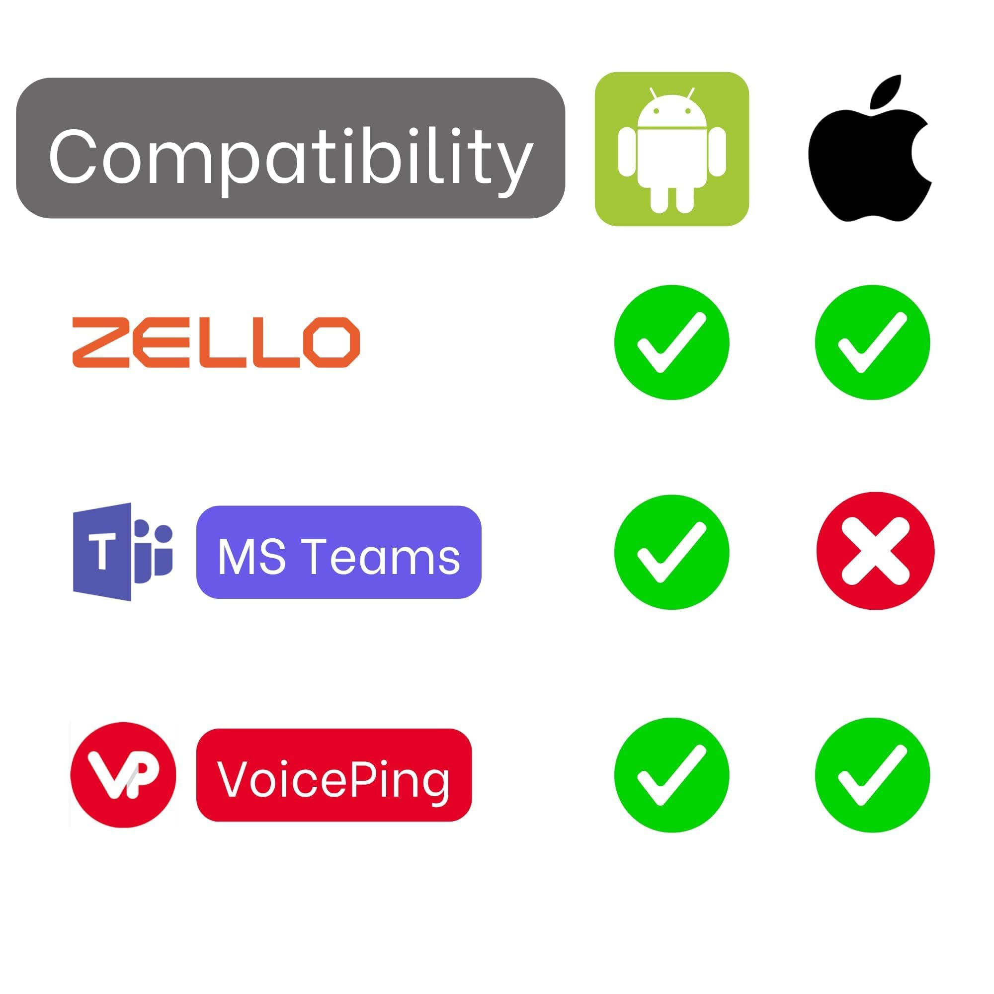S26 PTT - Auricolari USB C con pulsante PTT e microfono (per team, Zello e altre app Walkie Talkie su smartphone Android/iOS) (confezione da 3)