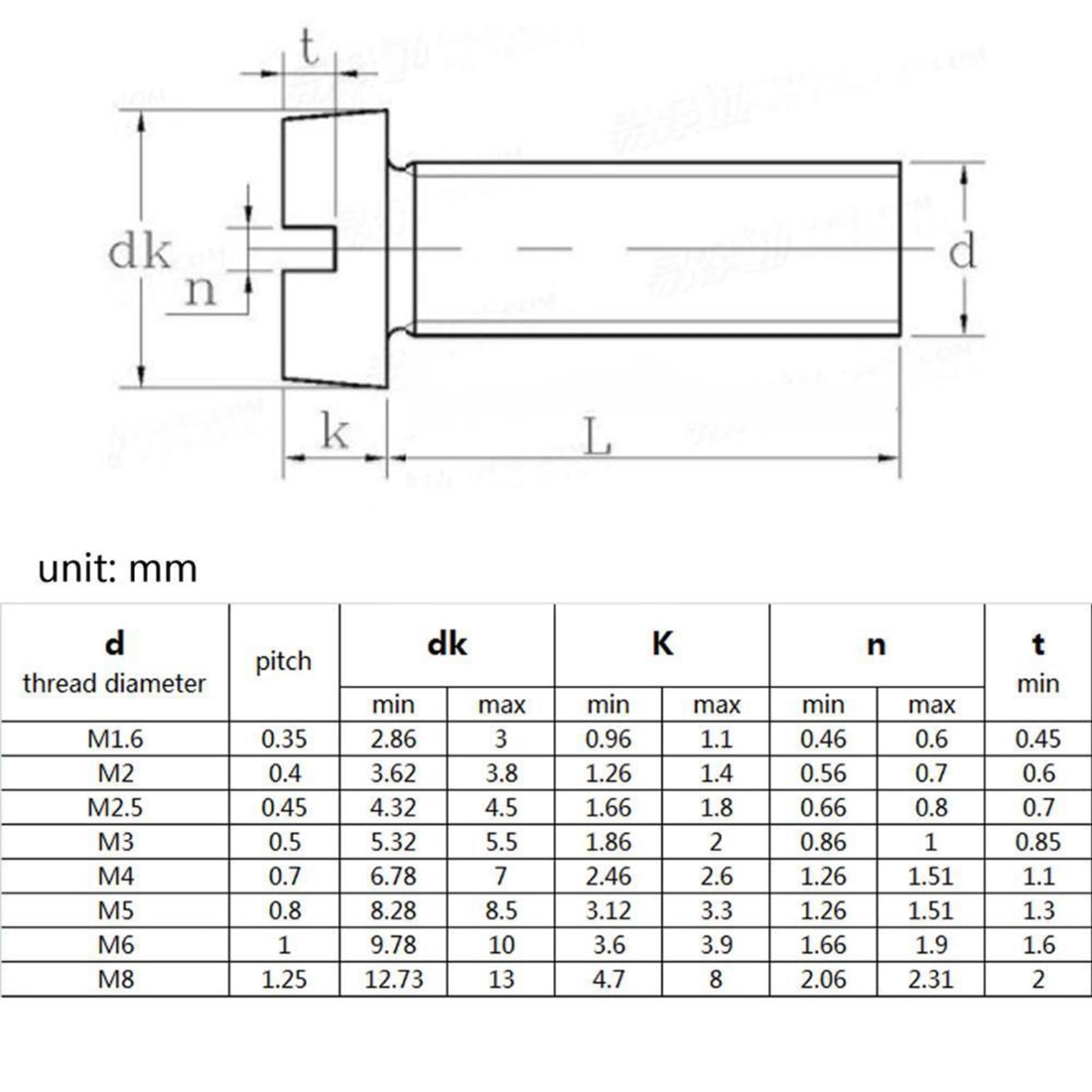 Vite metrica tcei m4x10 inox a2 pz 20 - MASIDEF | Brico io