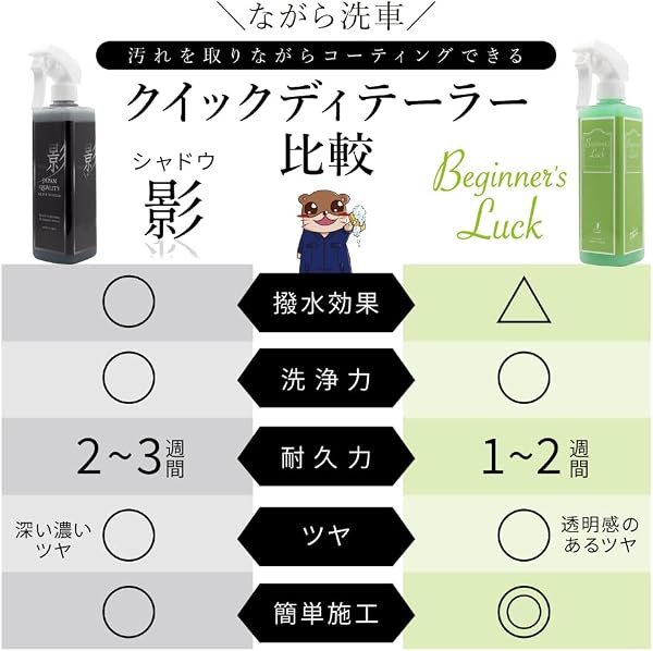 【ながら洗車】Beginner's luck『 洗車後の拭き上げならビギナーズラック! 』 コーティング剤 車 クイックディテーラー 軽度な水シミも同時に除去 ドライセカンド付き (350ml) - 3