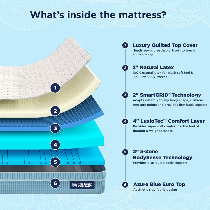 Image of The Sleep Company SmartGRID Luxe Royale Mattress | Japanese Patented Technology with 100% Natural Latex | Ultra Luxury Hotel Like Comfort | King Size Soft Bed Mattress 84x72x10