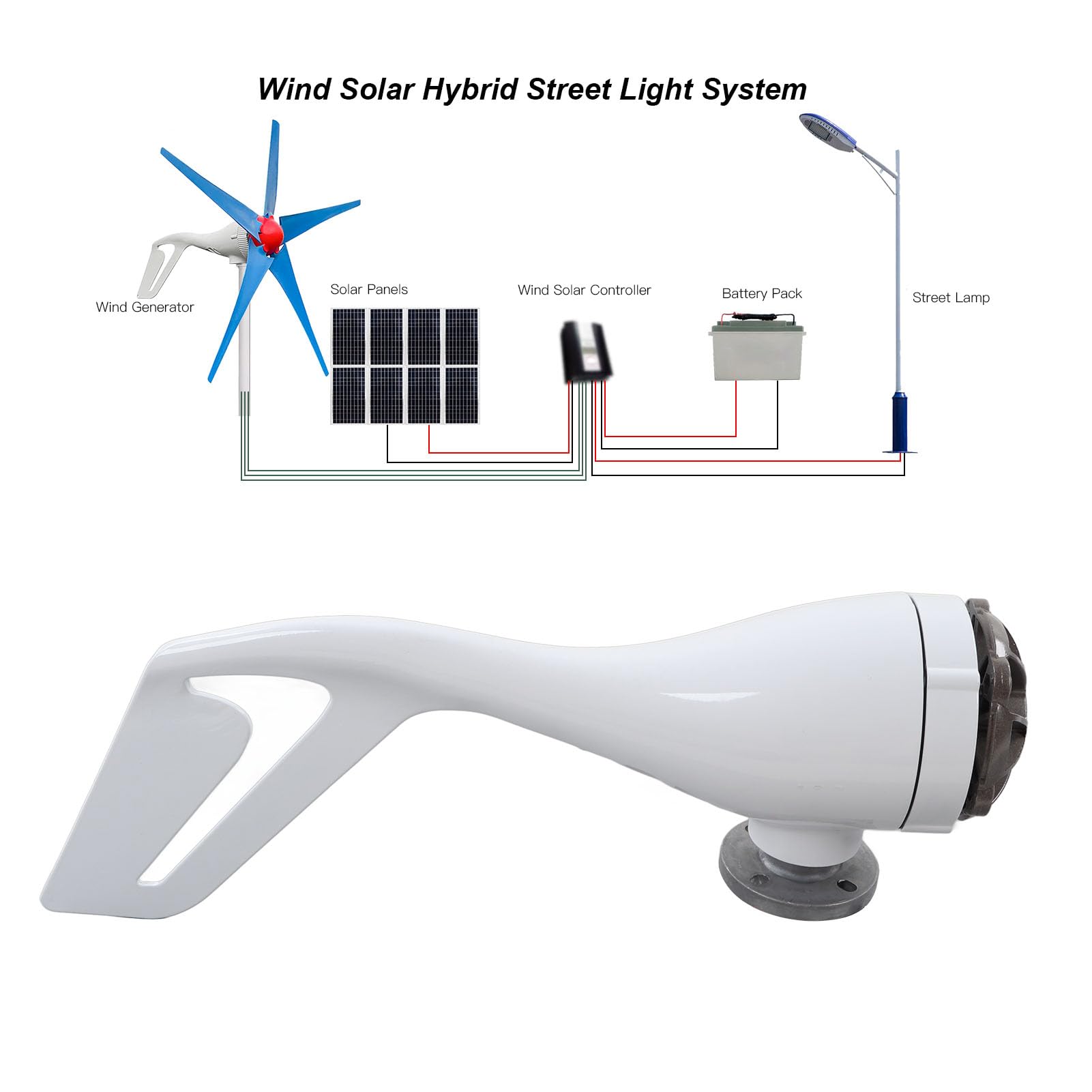 ViaGasaFamido Generatore Eolico Generatore Eolico in Lega di Alluminio Pressofuso 300W 48V 5 Pale Regolazione Automatica della Direzione Avvio Basso per Uso Domestico Fotovoltaico RV Off Grid Power