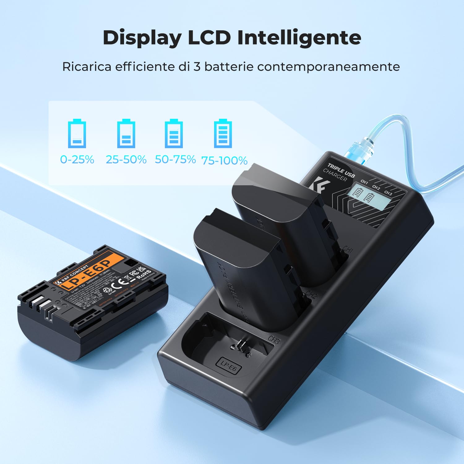 K&F CONCEPT caricabatterie triplo per batterie LP-E6P da 2400 mAh, compatibile con le fotocamere R6 Mark II/III, R5 Mark II, C50, R5, R6, R7, 5D, 6D e 7D Mark II