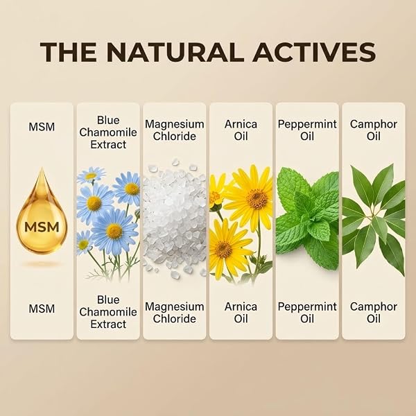 Neuro Balm, Nerve Relief Balm for Neuropathy, Natural Herbal Joint Care Cooling Soothing Massage Cream with Magnesium and Menthol, Joint & Muscle Care Ointment - 2