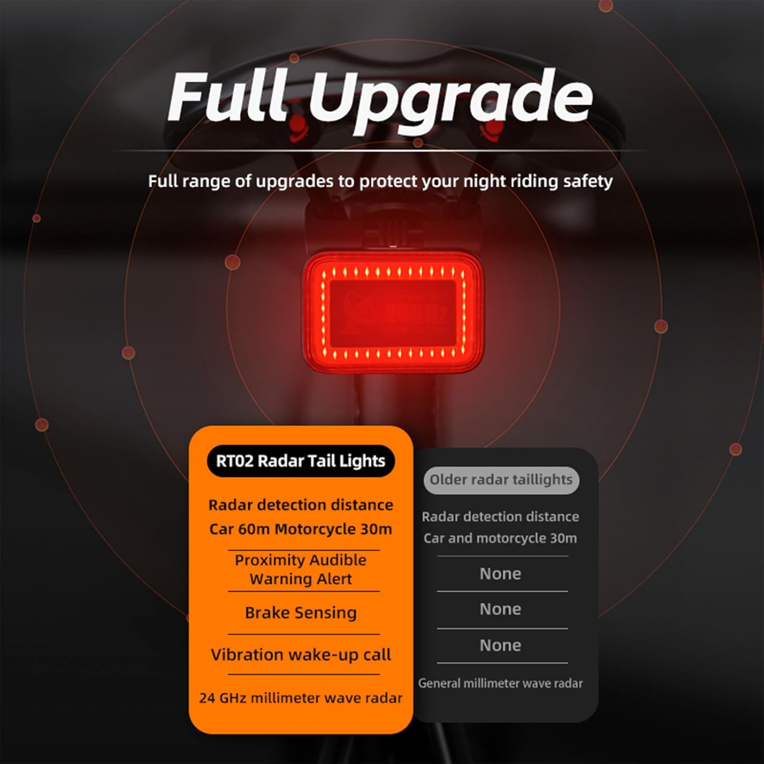 Bike Radar Tail Light with 24GHz Radar Detection, Active Alert & Brake Sensing, 500m Visibility, 5 Modes for Road/MTB Cycling Safety Light, Vibration Wake-Up, IP64 Waterproof, Type C