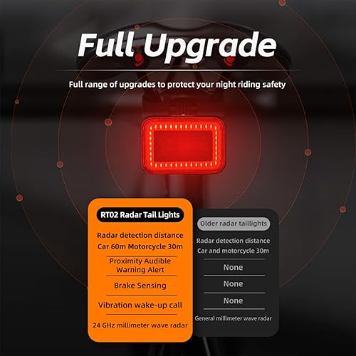 Miniatura 6 de Luz trasera de radar para bicicleta con detección de radar de 24 GHz, detección activa de alerta y freno, visibilidad de 1,640.4 ft, 5 modos para