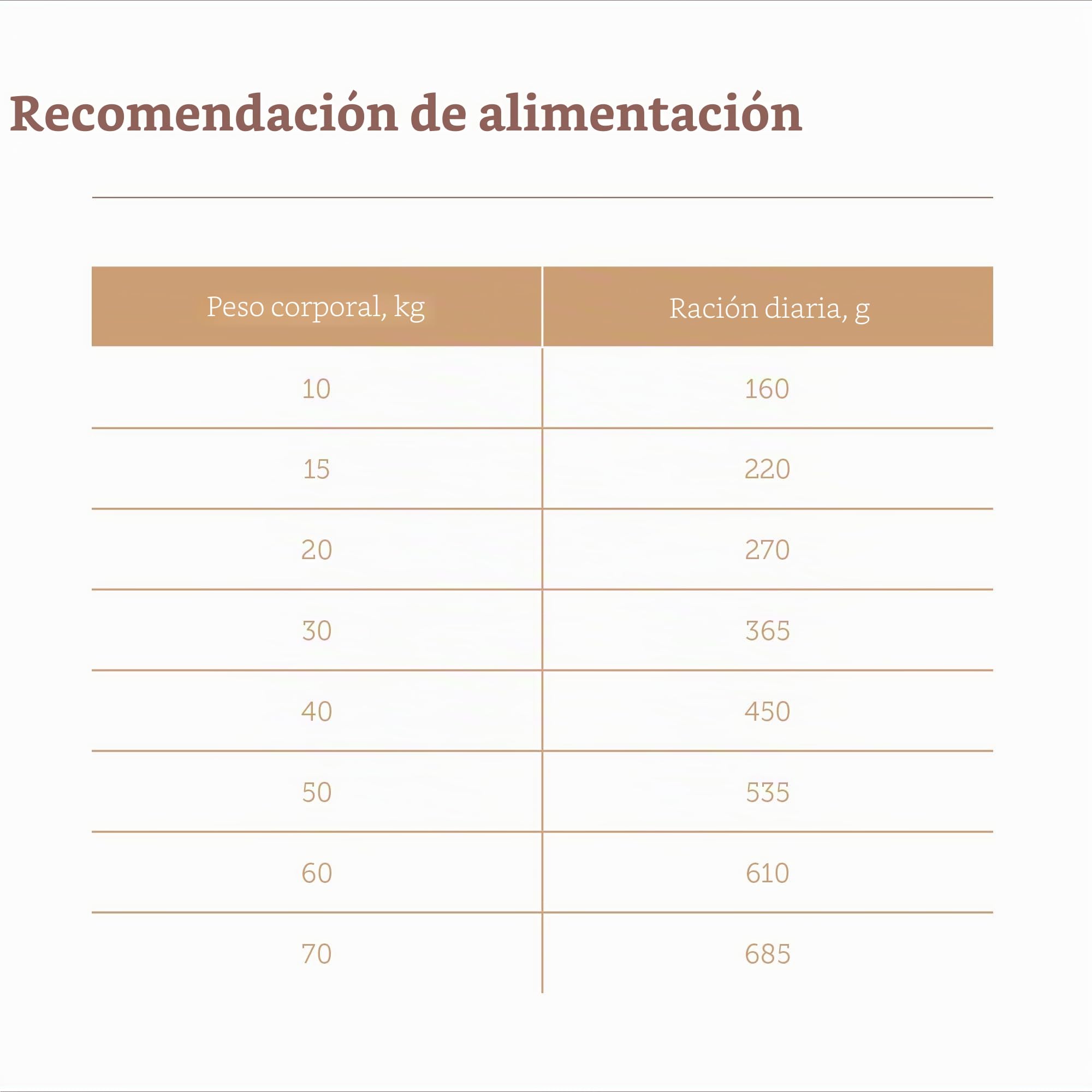 MERA Pure Sensitive Pavo & Arroz, Comida Seca para Perros sensibles, Comida Seca de Pavo y arroz, alimento para Perros Adultos, sin Trigo ni azúcar (12,5 kg)