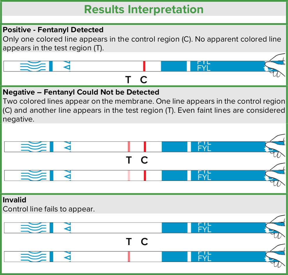 3M Health Care FT-14 Test Hood (Pack of 10)