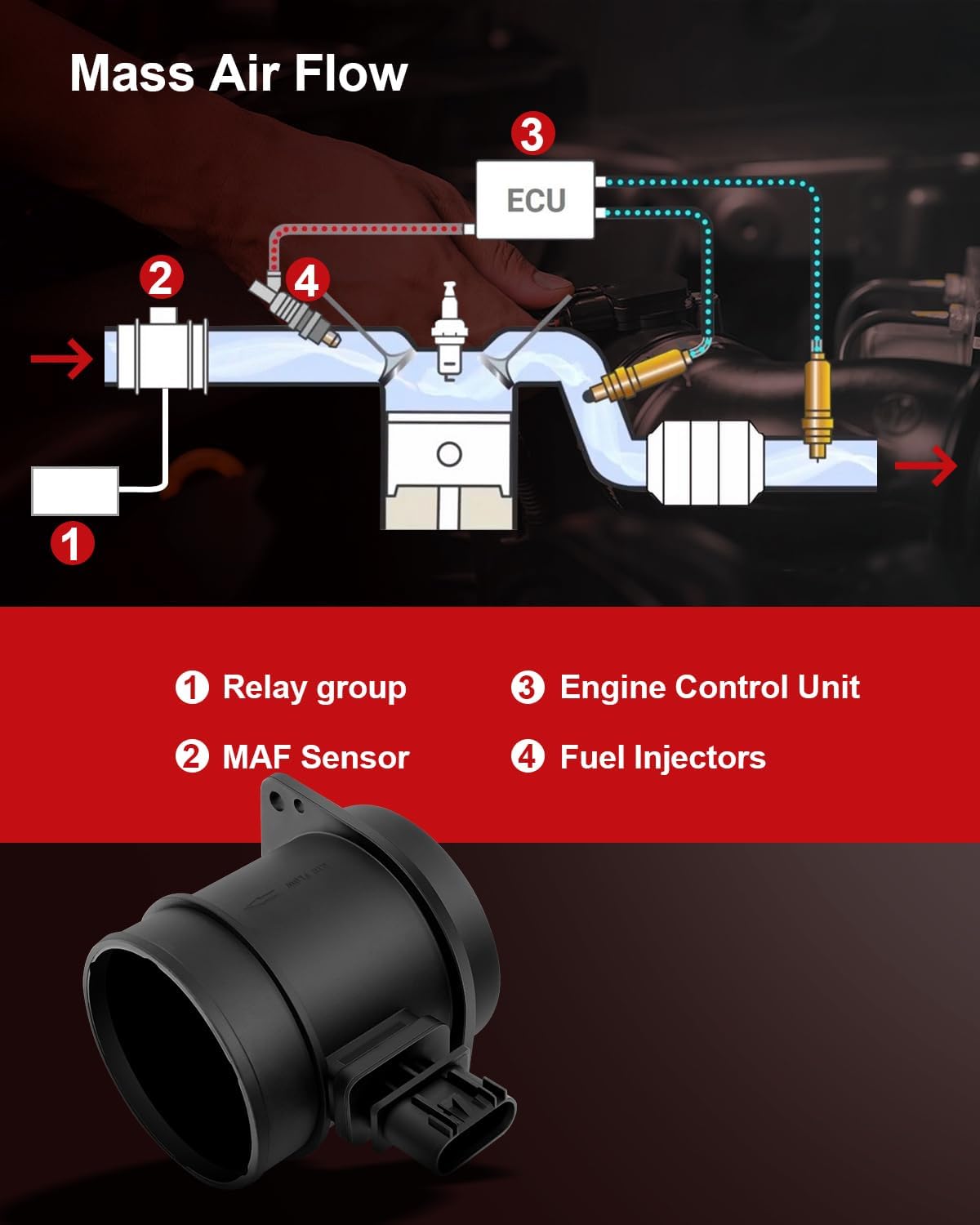 Mass Air Flow Sensor Meter 86-10160 Compatible for 2009-2011 Enclave 3.6L 2008-2009 Equinox 3.6L Mass Air Flow MAF Sensor