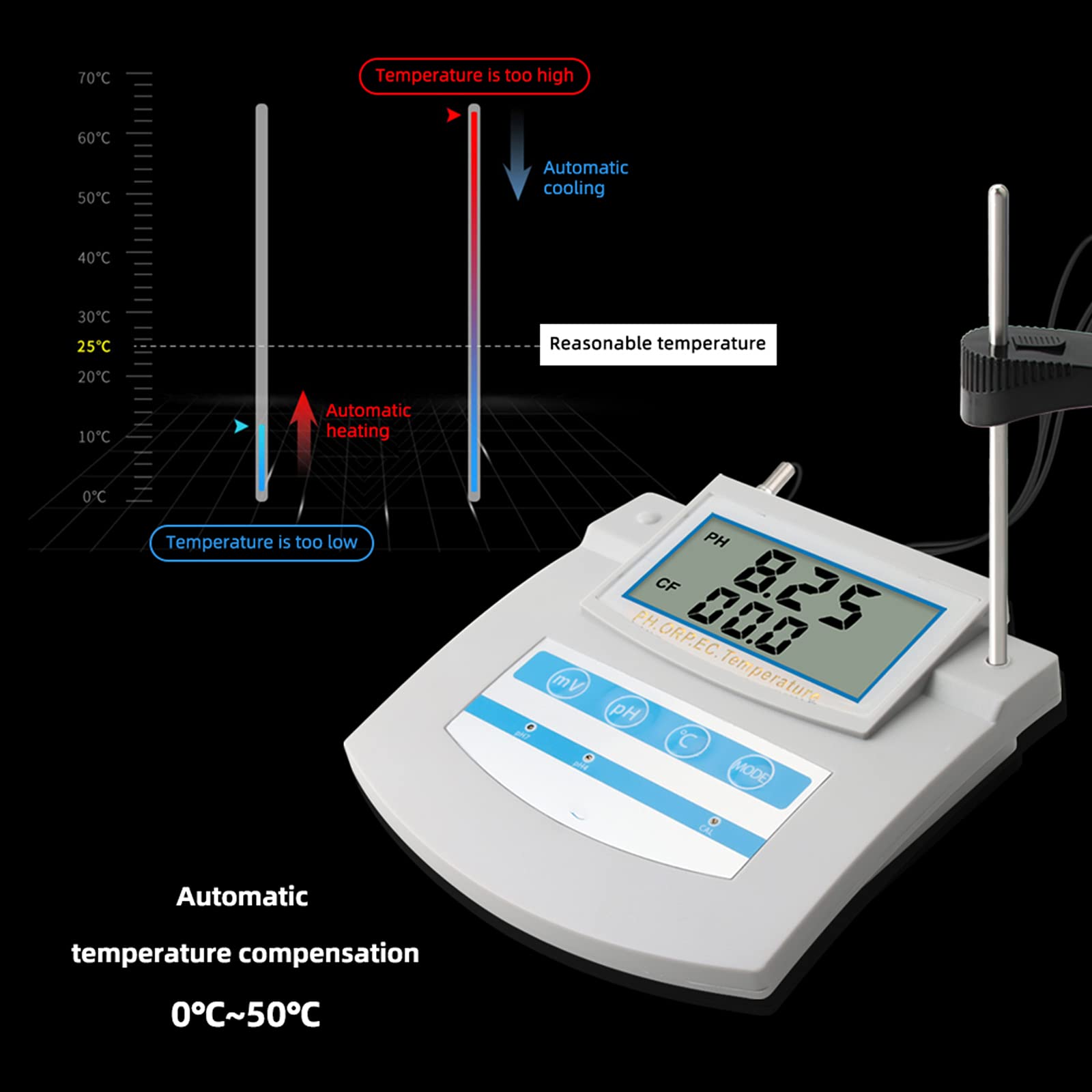 Monitor de Calidad del Agua 6 en 1 PH ORP TDS EC CF Medidor de probador de Temperatura de sobremesa, Pantalla LCD, para Piscina, Acuario, Laboratorio