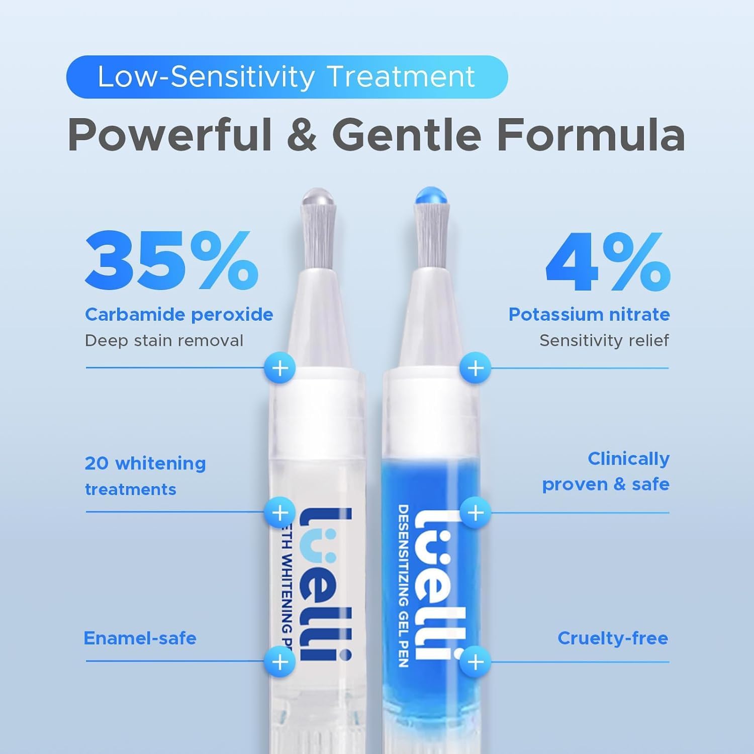 Luelli Teeth Whitening Kit with 35% Carbamide Peroxide - Teeth Whitener for Sensitive Teeth | Enamel Safe - 32 LED Lights - Wireless with Tray and Whitening Gel Pen for Home | Travel (Mint)