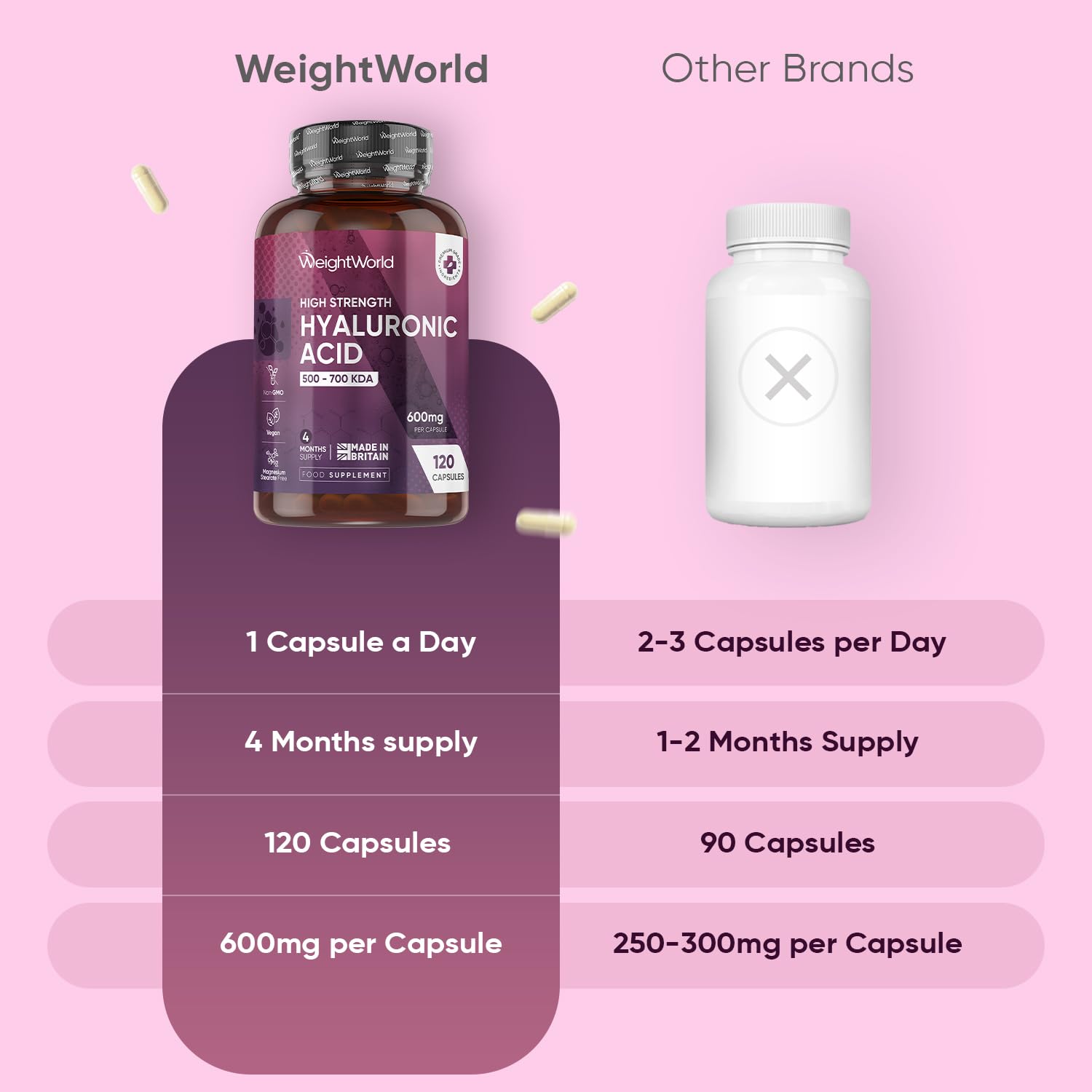 Hyaluronic Acid Supplement 600mg (500-700 KDA) - 1 per Day - 120 High Strength Capsules - 4 Months Supply - Non-GMO, Vegan-Friendly & GMP-Approved Hyaluronic Acid Capsules - Made in The UK