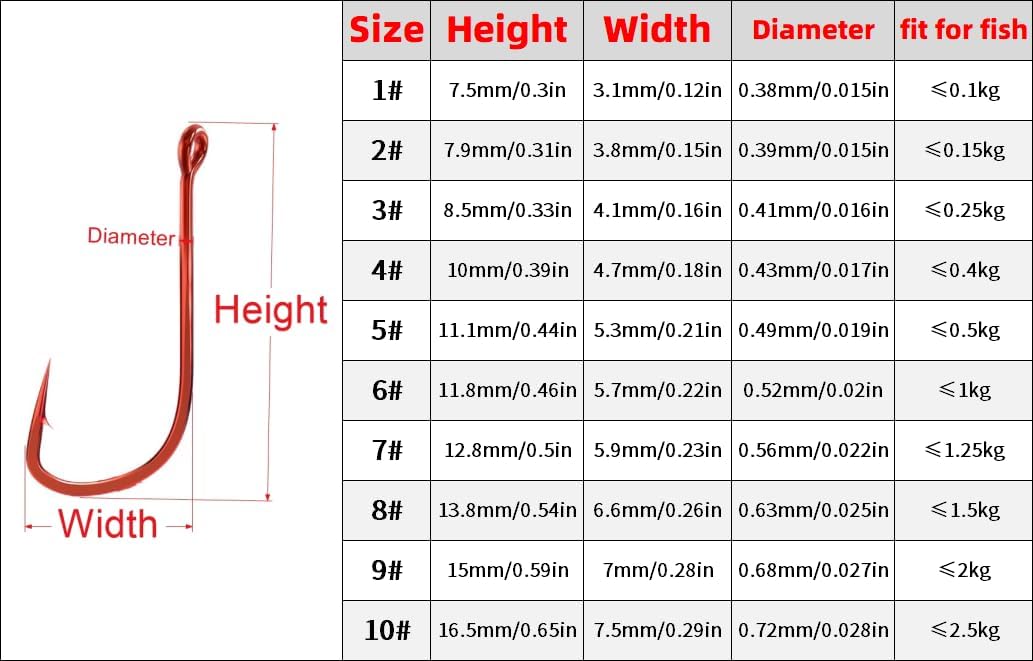 Super Mini Ultra-Small Red Color Fishing Hooks with Eye 1#-10# Barbed High Carbon Steel Bent Baitholder Ringed Carp Hook Tackle