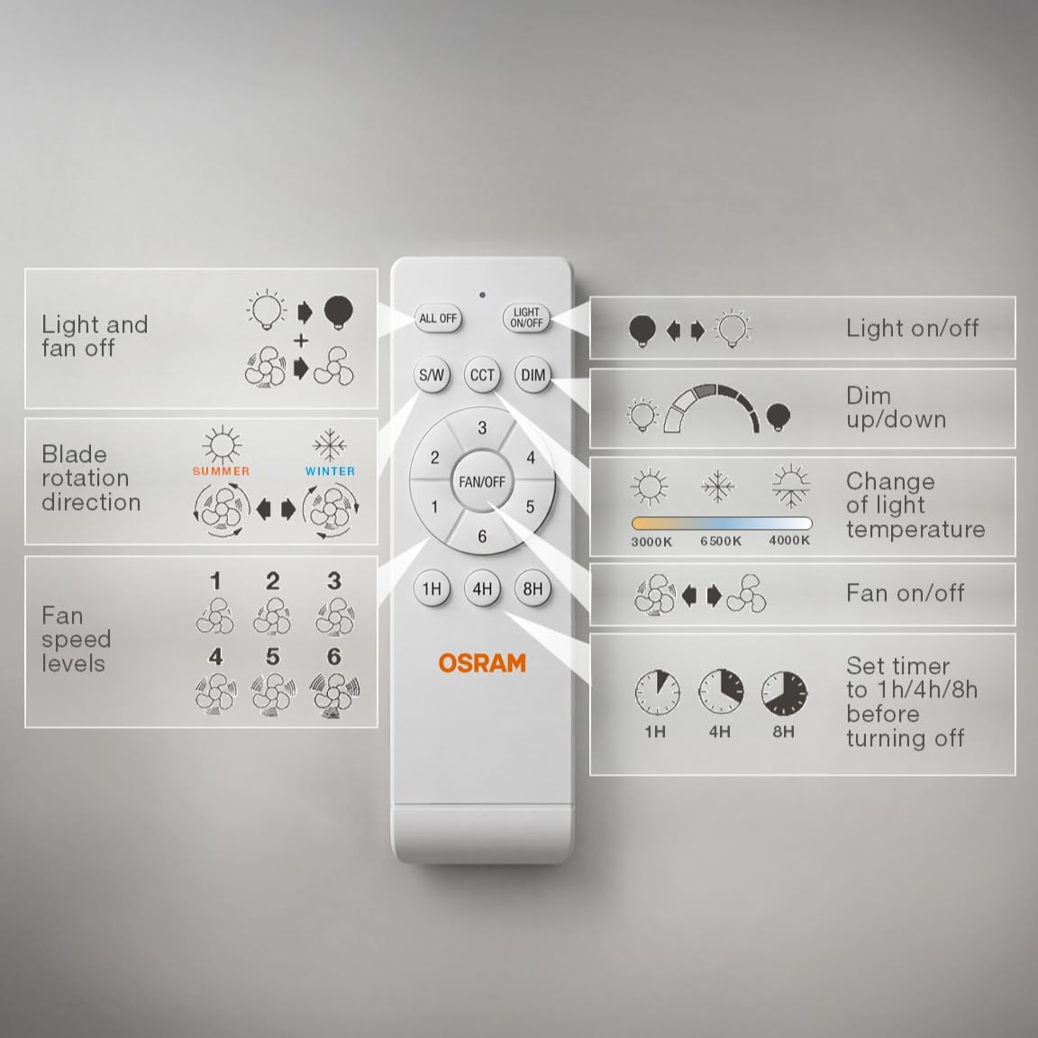 OSRAM Ventilador de techo LED Blanco, silencioso, control remoto | Ceiling fan Coromuel, Ceiling Fans with Lighting, Blanco, 1065 mm dia, 50000 h, Paquete de 1