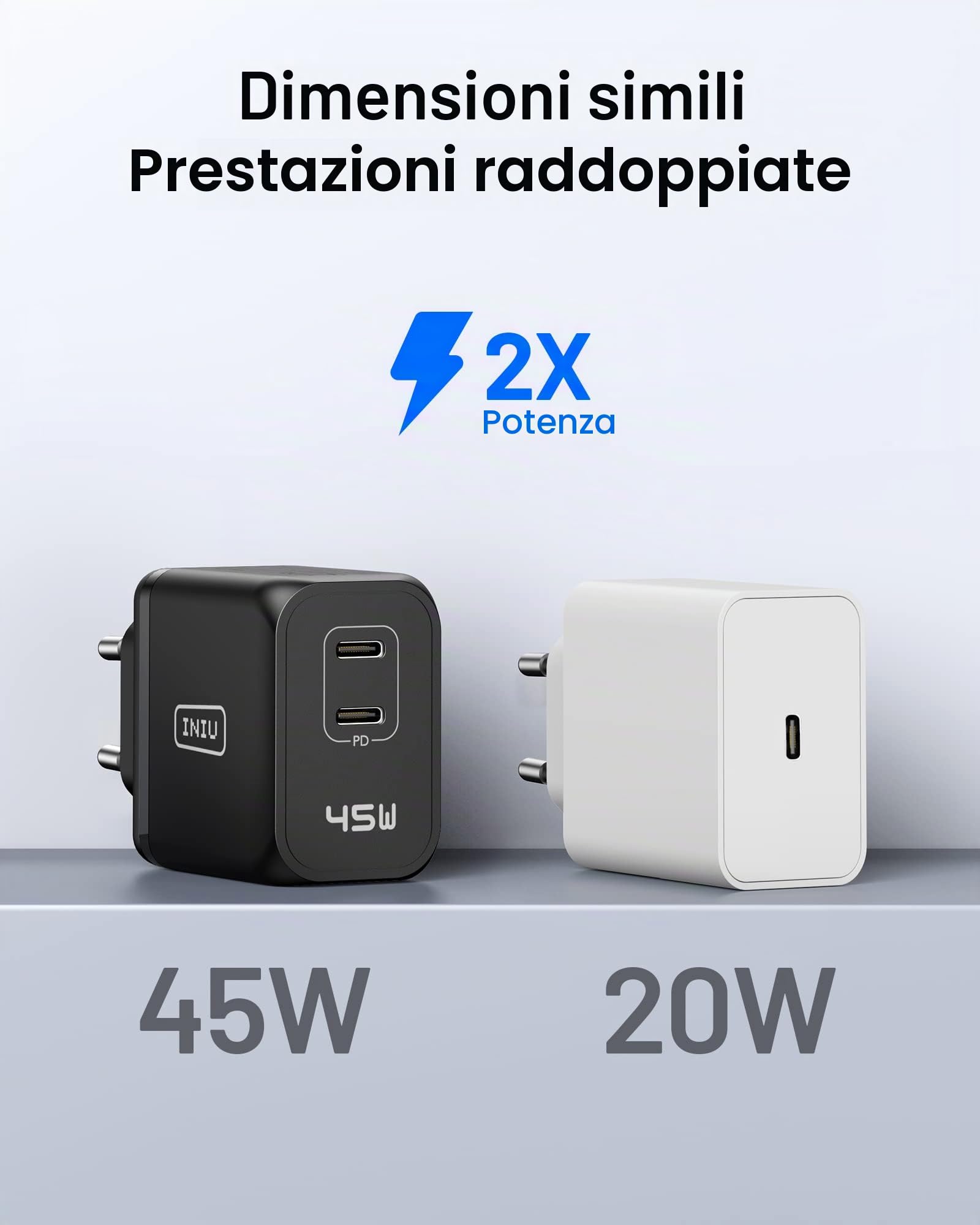 45W Caricatore USB C, INIU Doppio USB C Caricabatterie, GaN Tech Alimentatore USB C Super Fast Charging 45W per Samsung Galaxy S23 Ultra S22+ S21, iPhone 15 14 13 Pro Max iPad Macbook Air, Steam Deck