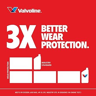 Valvoline 4-Stroke Motorcycle SAE 20W-50 Motor Oil 1 QT, Case of 6