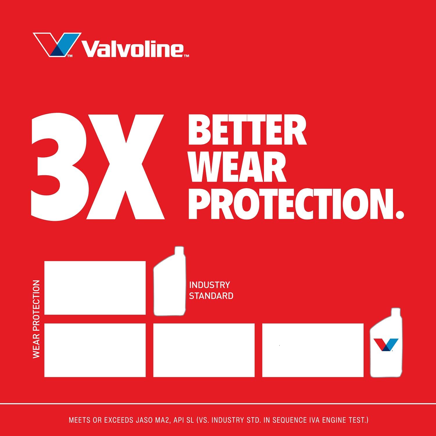 Valvoline 4-Stroke Motorcycle SAE 20W-50 Motor Oil, 1 Quart, 6 Pack