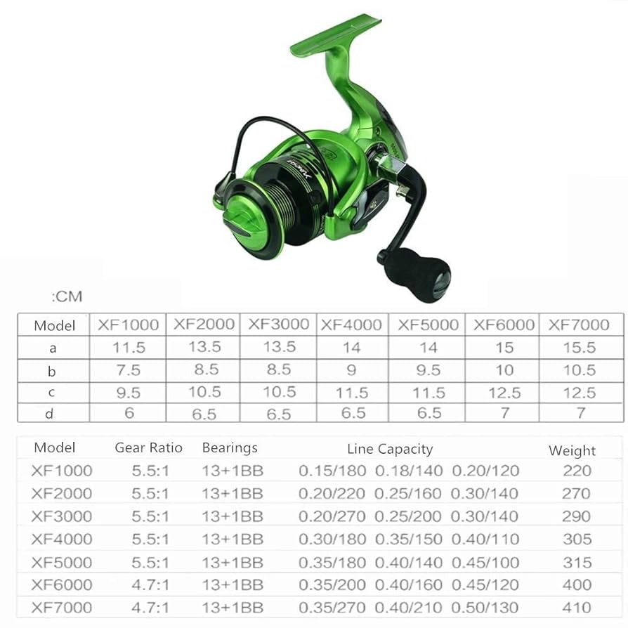 スピニングリール グリーンライン 右ハンドル スピニングリール グリーンライン 右ハンドル スピニングリール