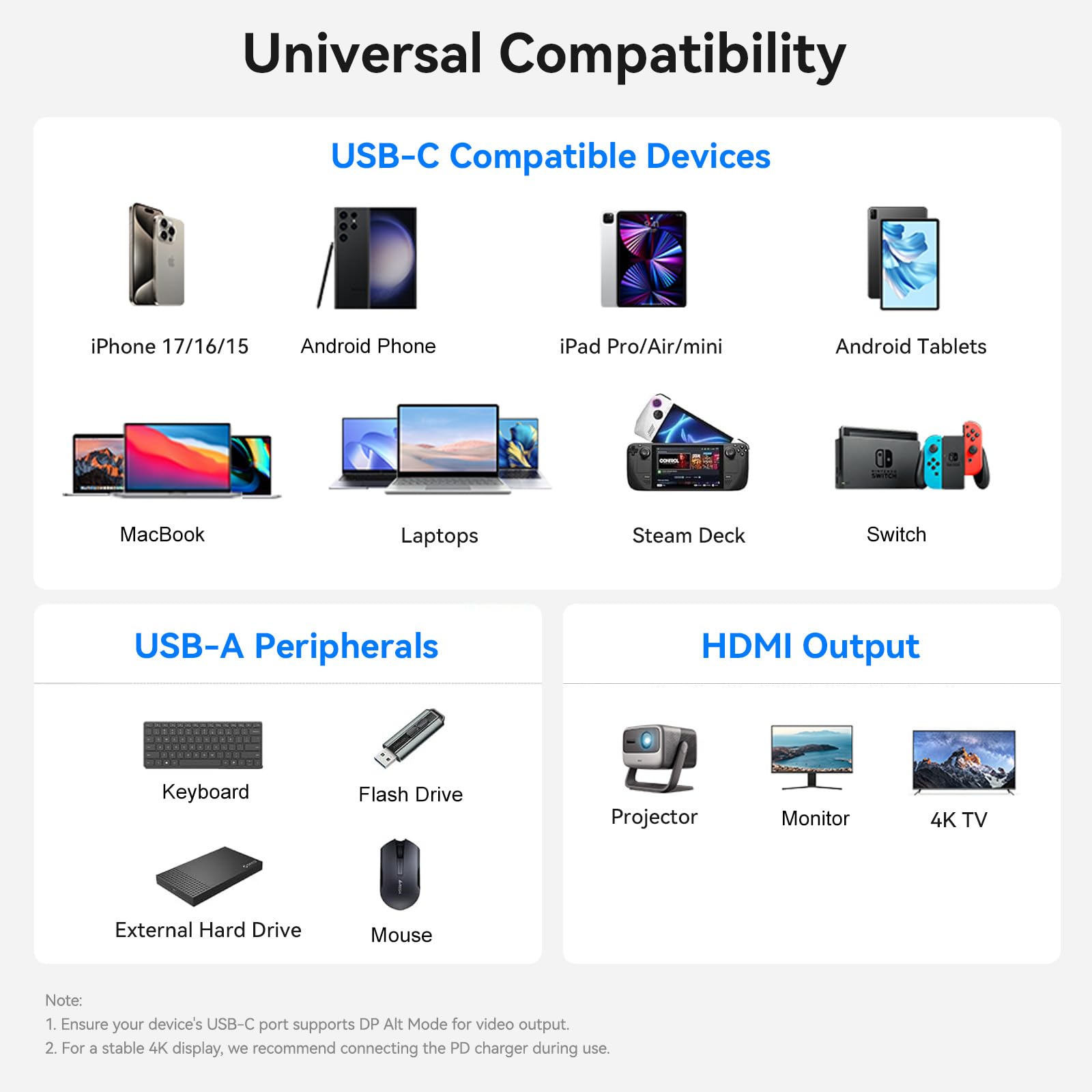 Adapter USB C na HDMI do iPhone'a 15 16, iPada, MacBooka, tabletu, laptopa, przełączania na monitor telewizora, projektor, USB-C cyfrowy wieloportowy adapter AV (HDMI 4K, USB3.0, PD 100W)